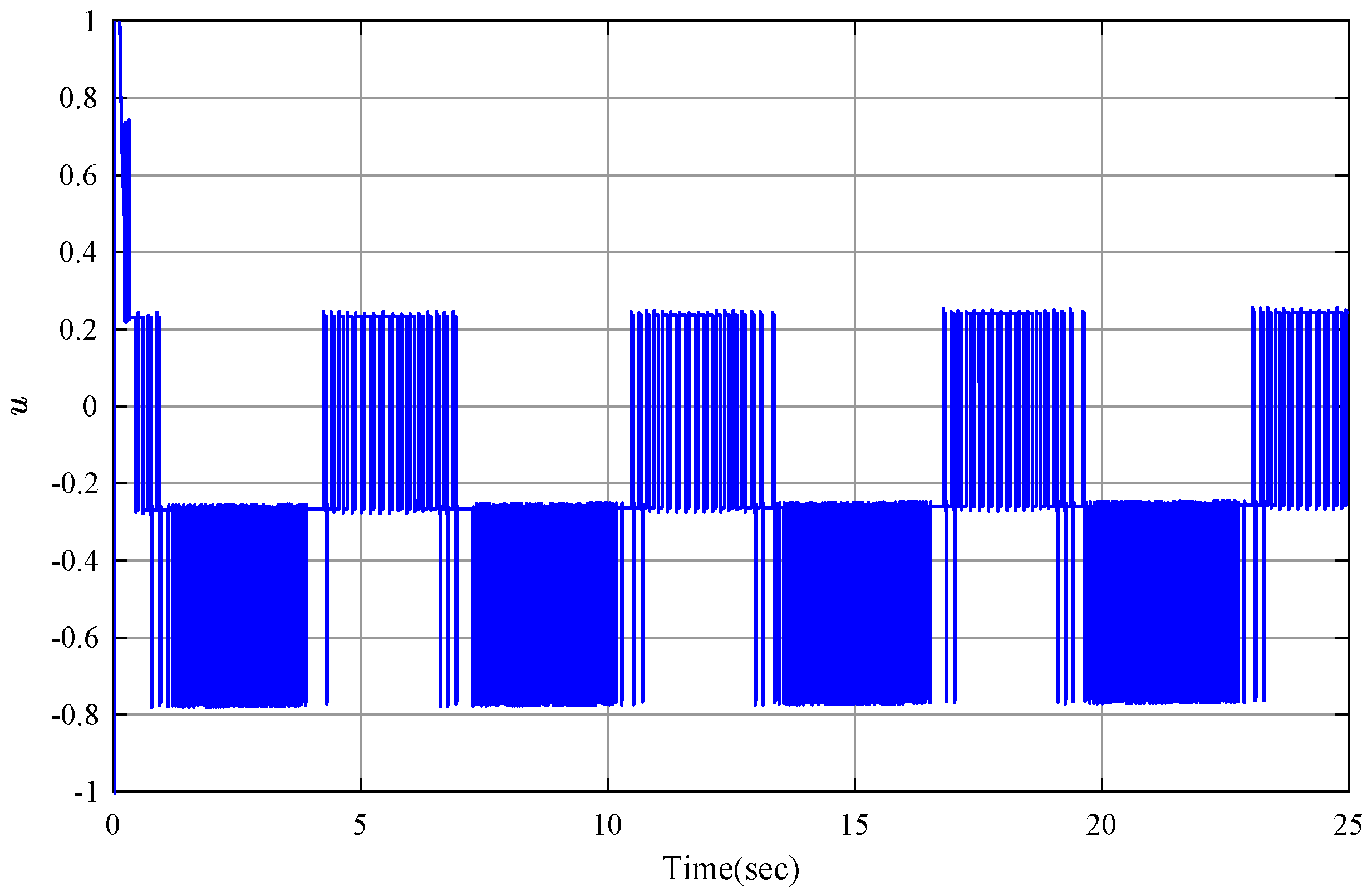 Fractalfract 08 00249 g003
