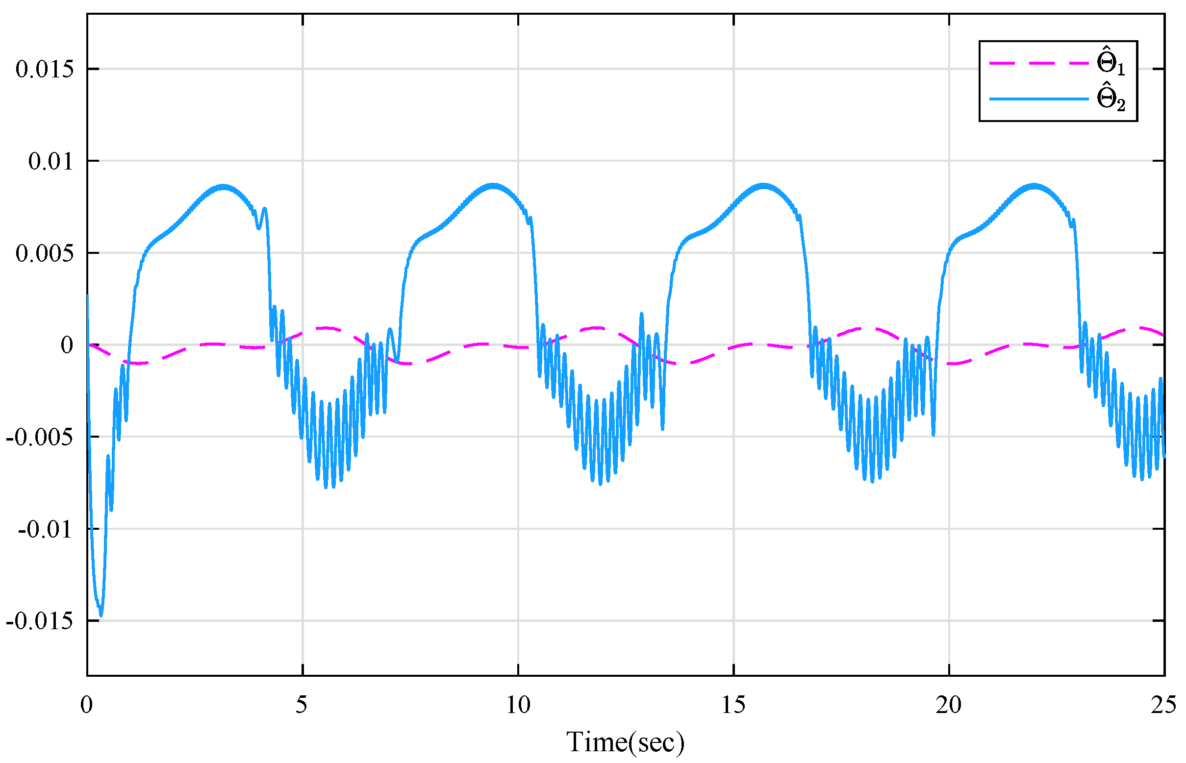 Fractalfract 08 00249 g004