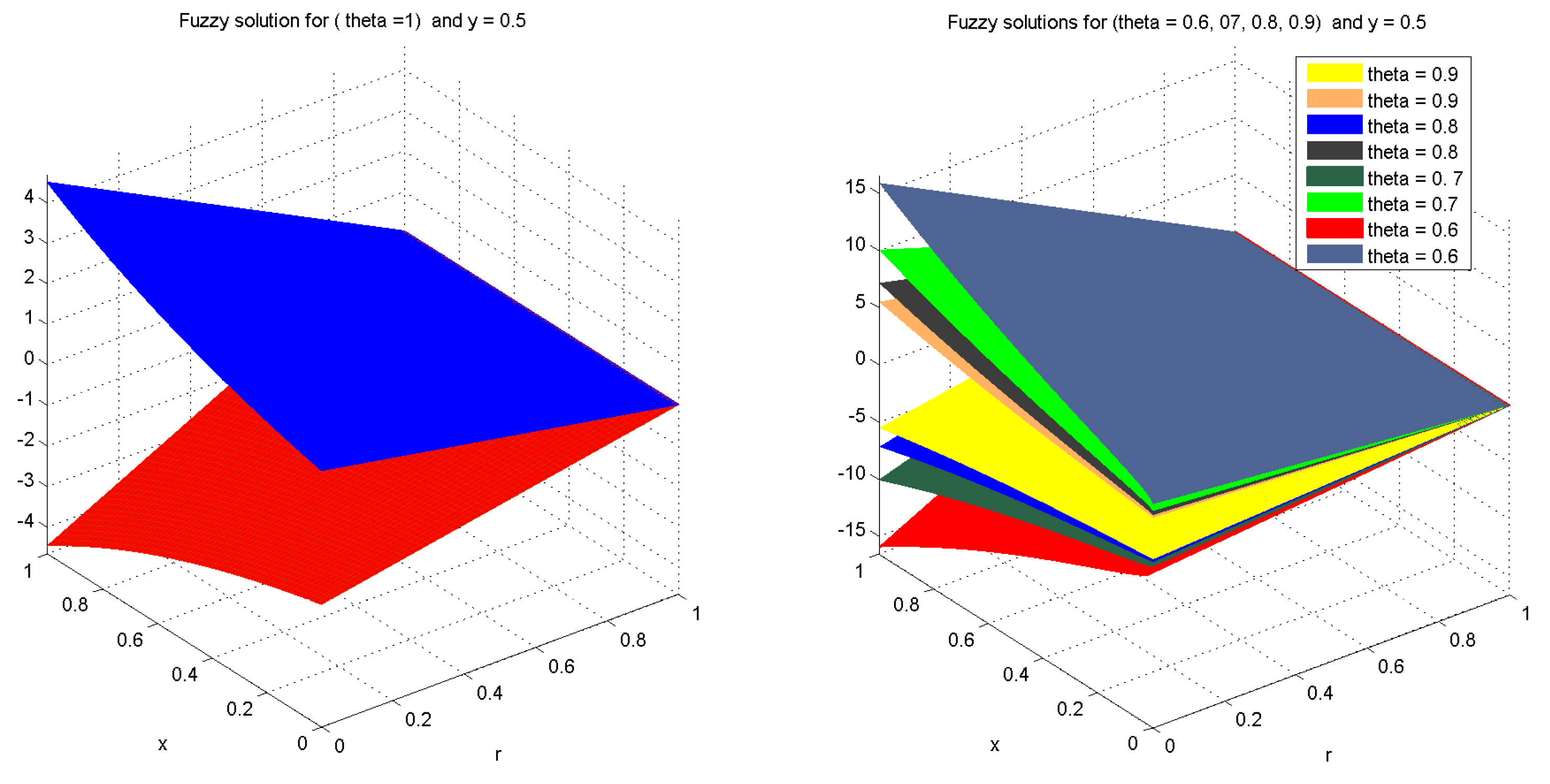 Fractalfract 08 00250 g001