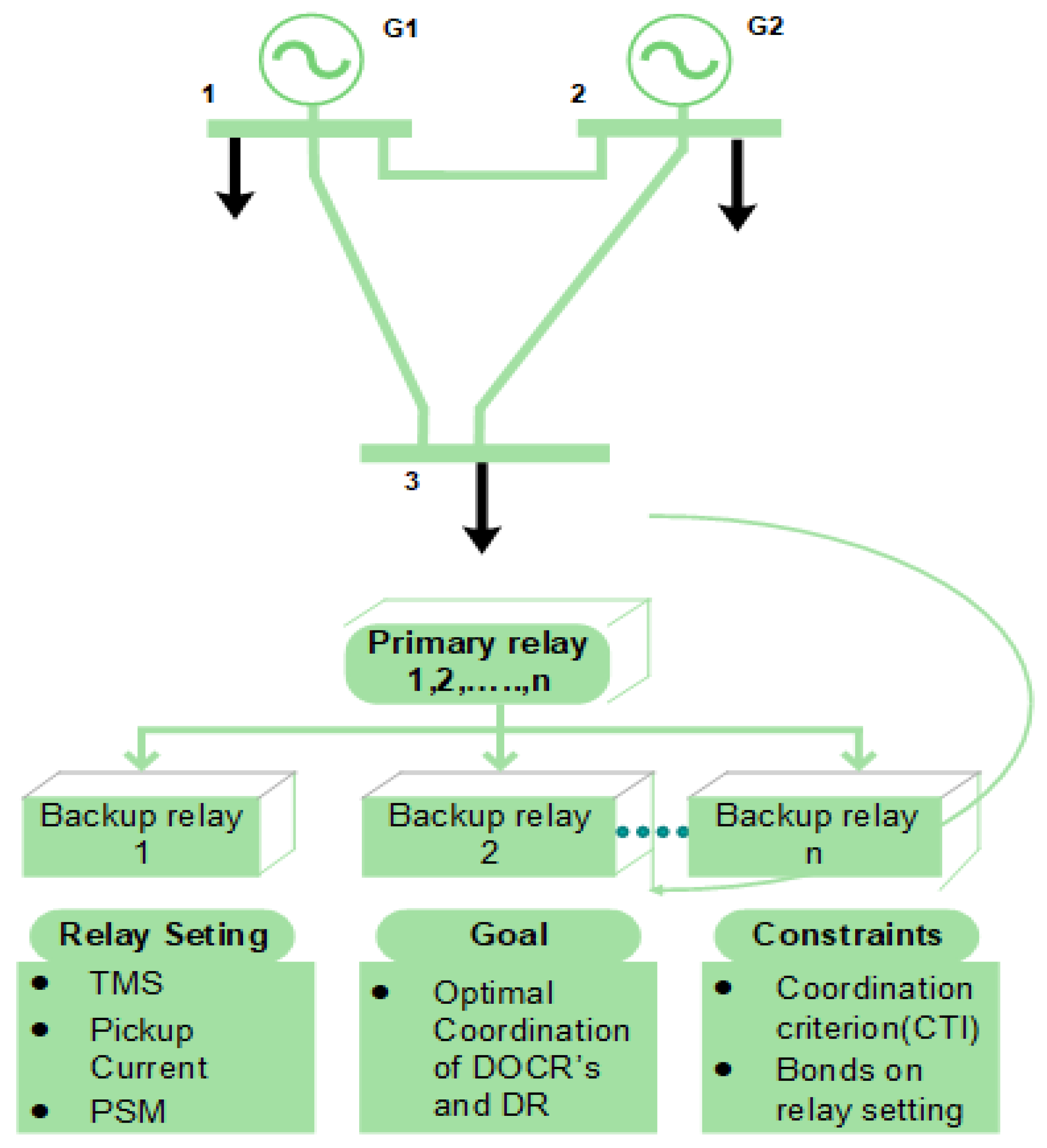 Fractalfract 08 00251 g001