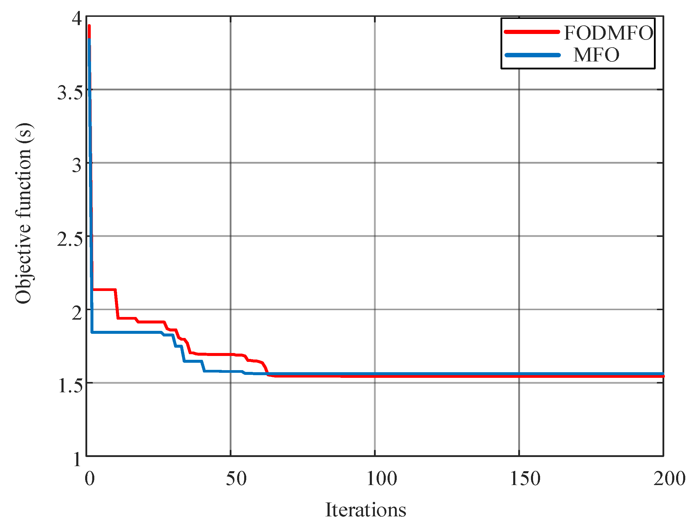 Fractalfract 08 00251 g004