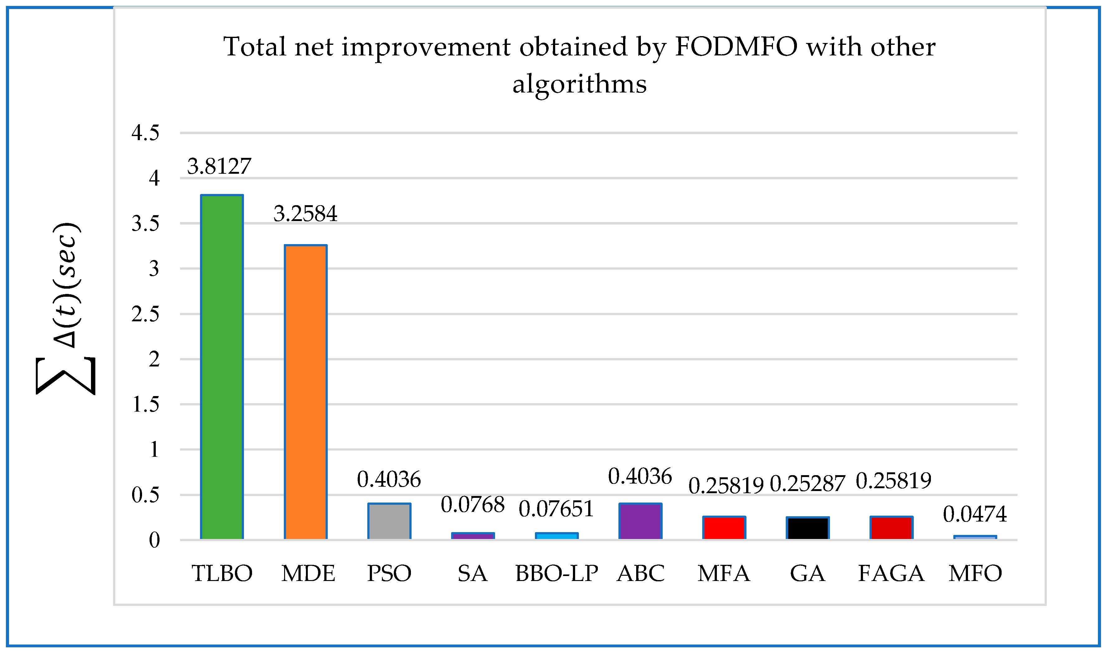 Fractalfract 08 00251 g005