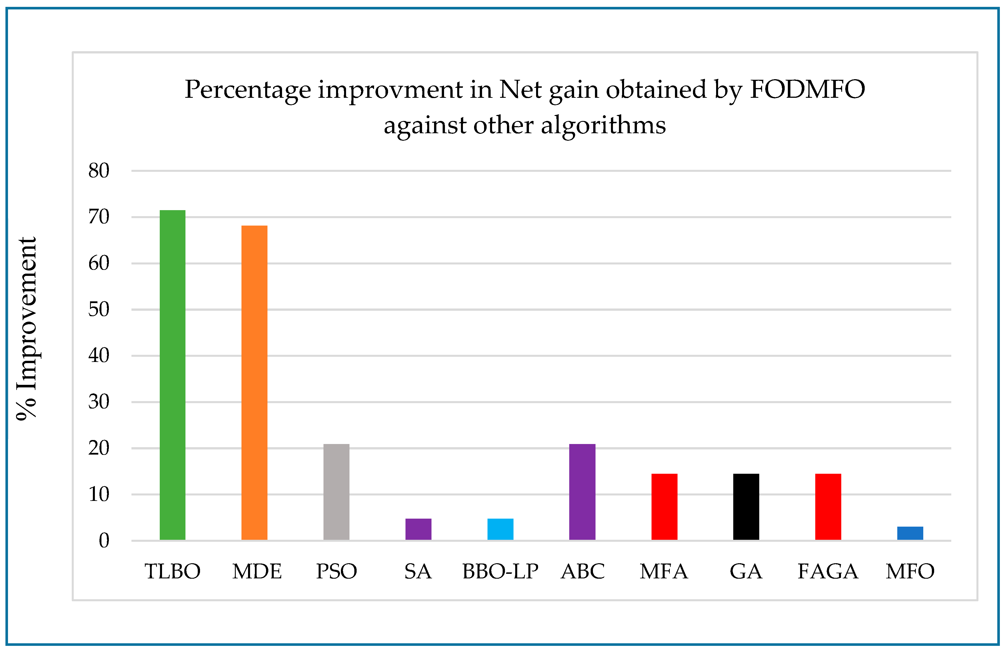 Fractalfract 08 00251 g006