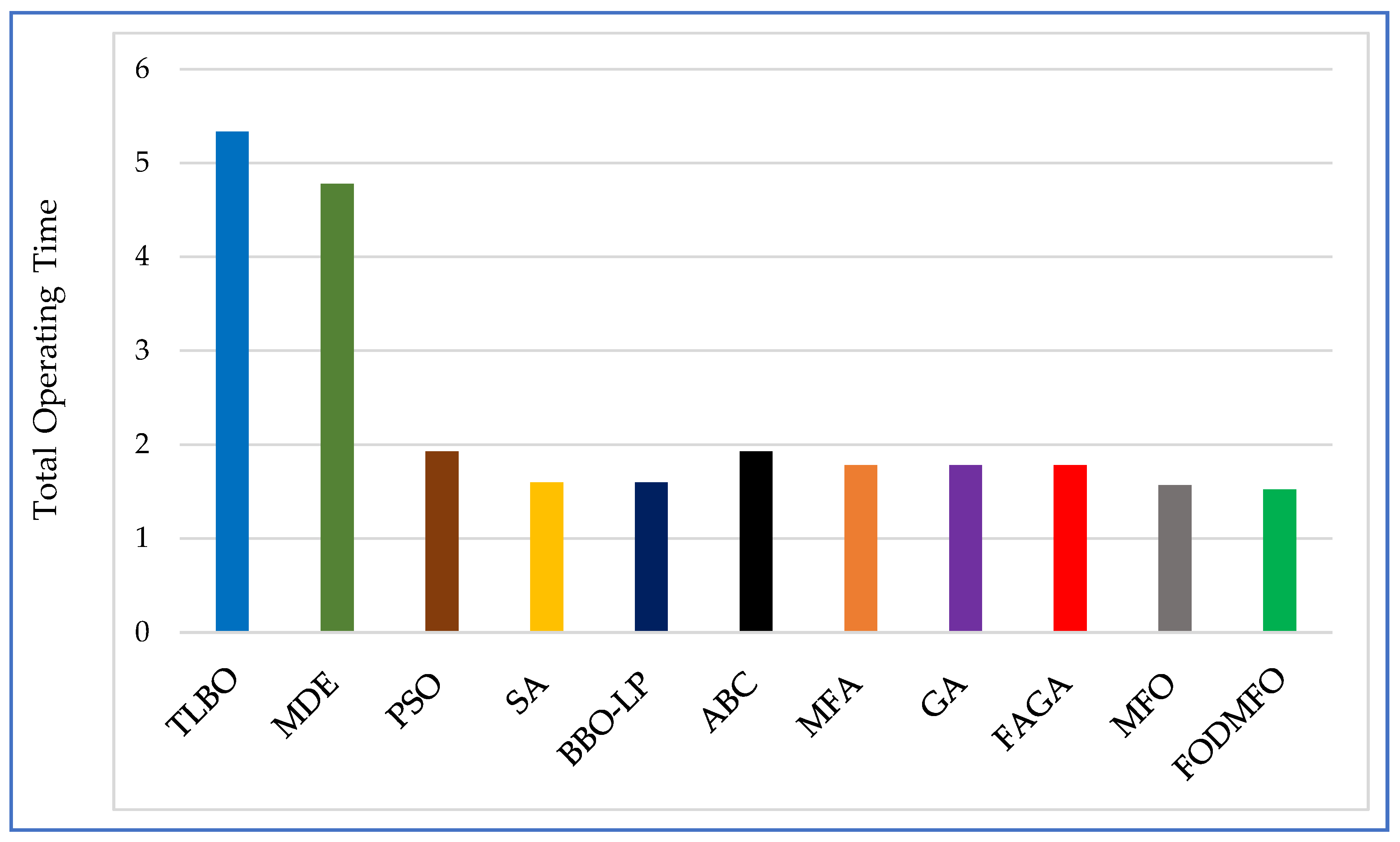 Fractalfract 08 00251 g007