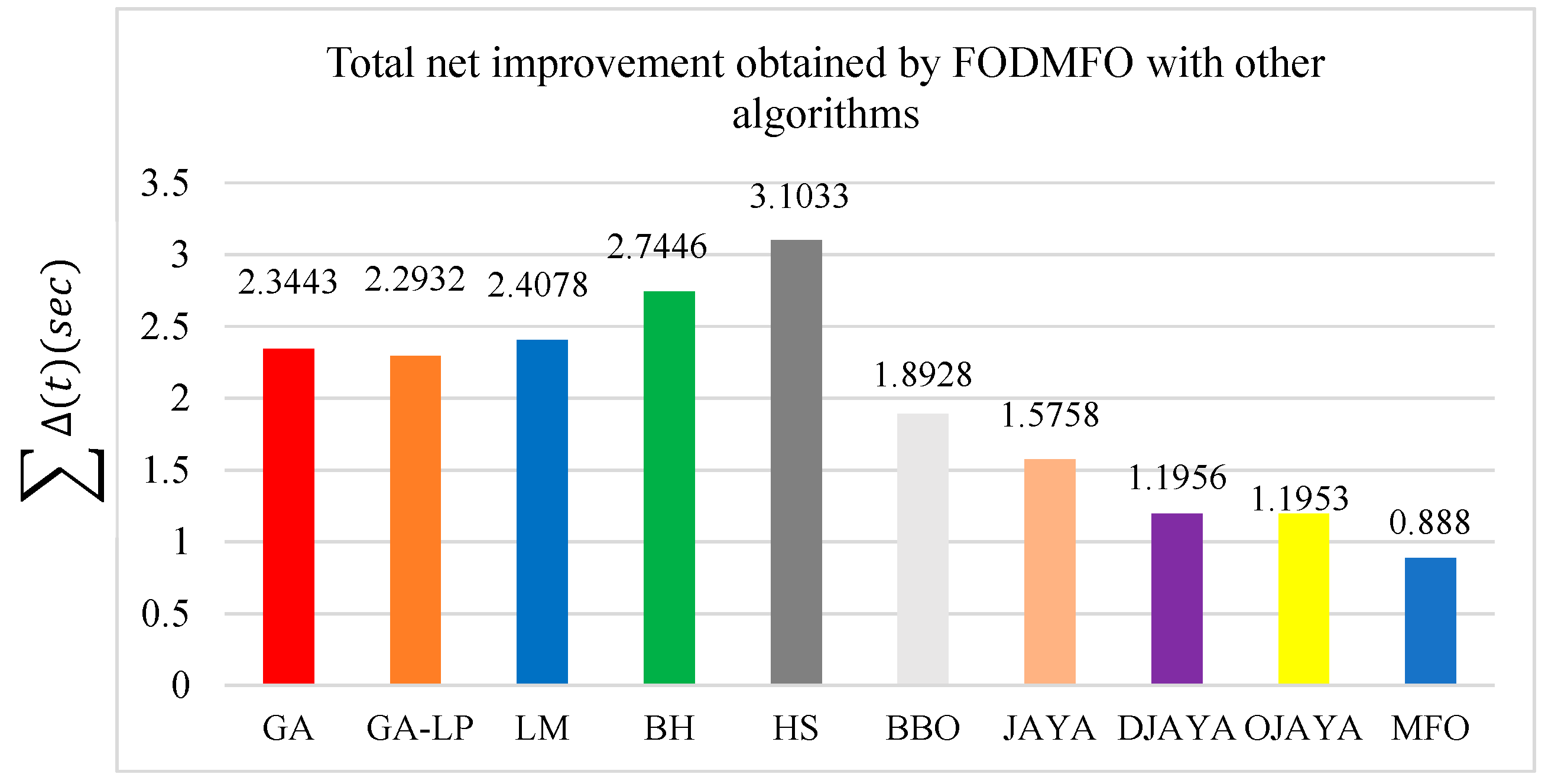Fractalfract 08 00251 g010