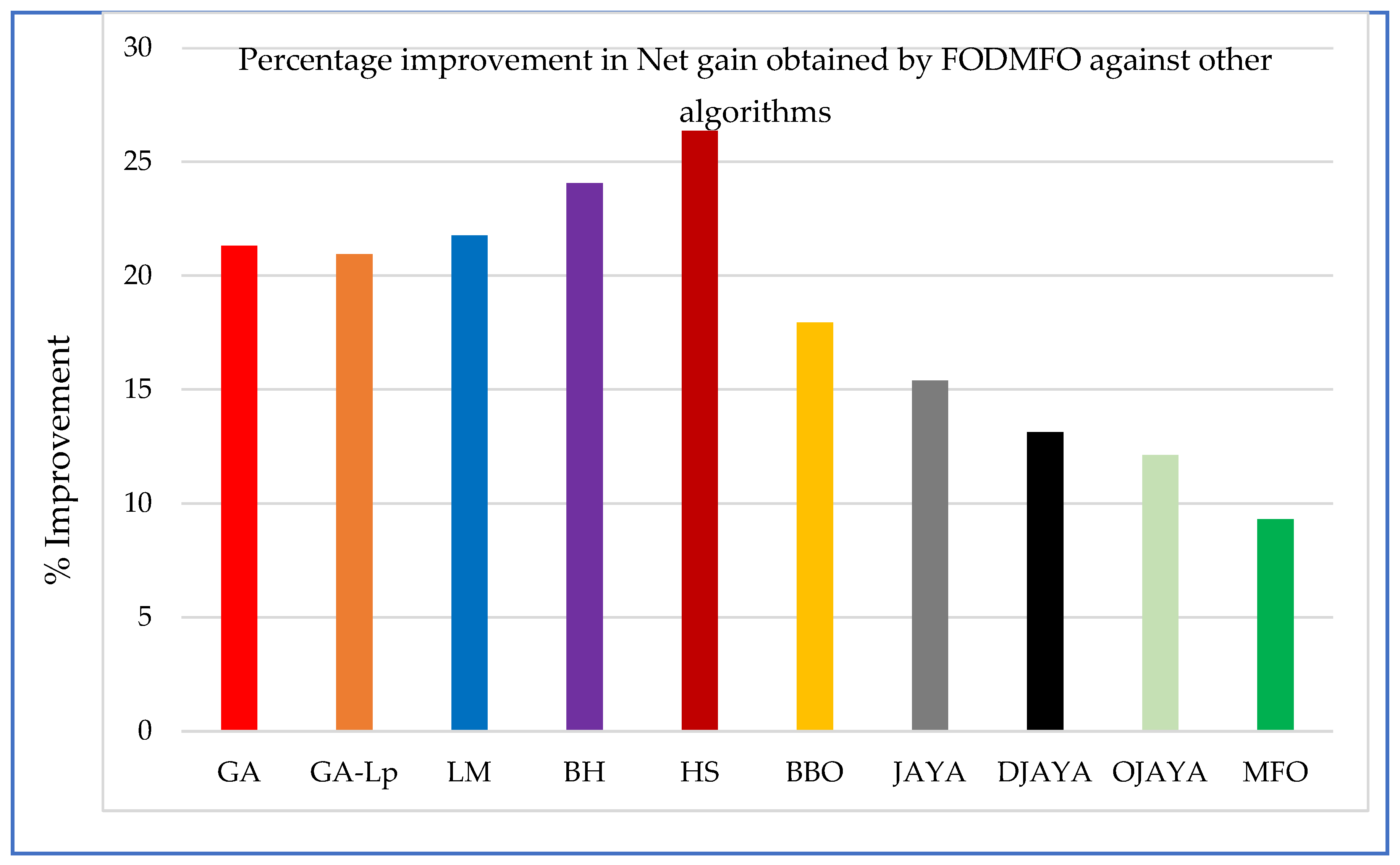 Fractalfract 08 00251 g011