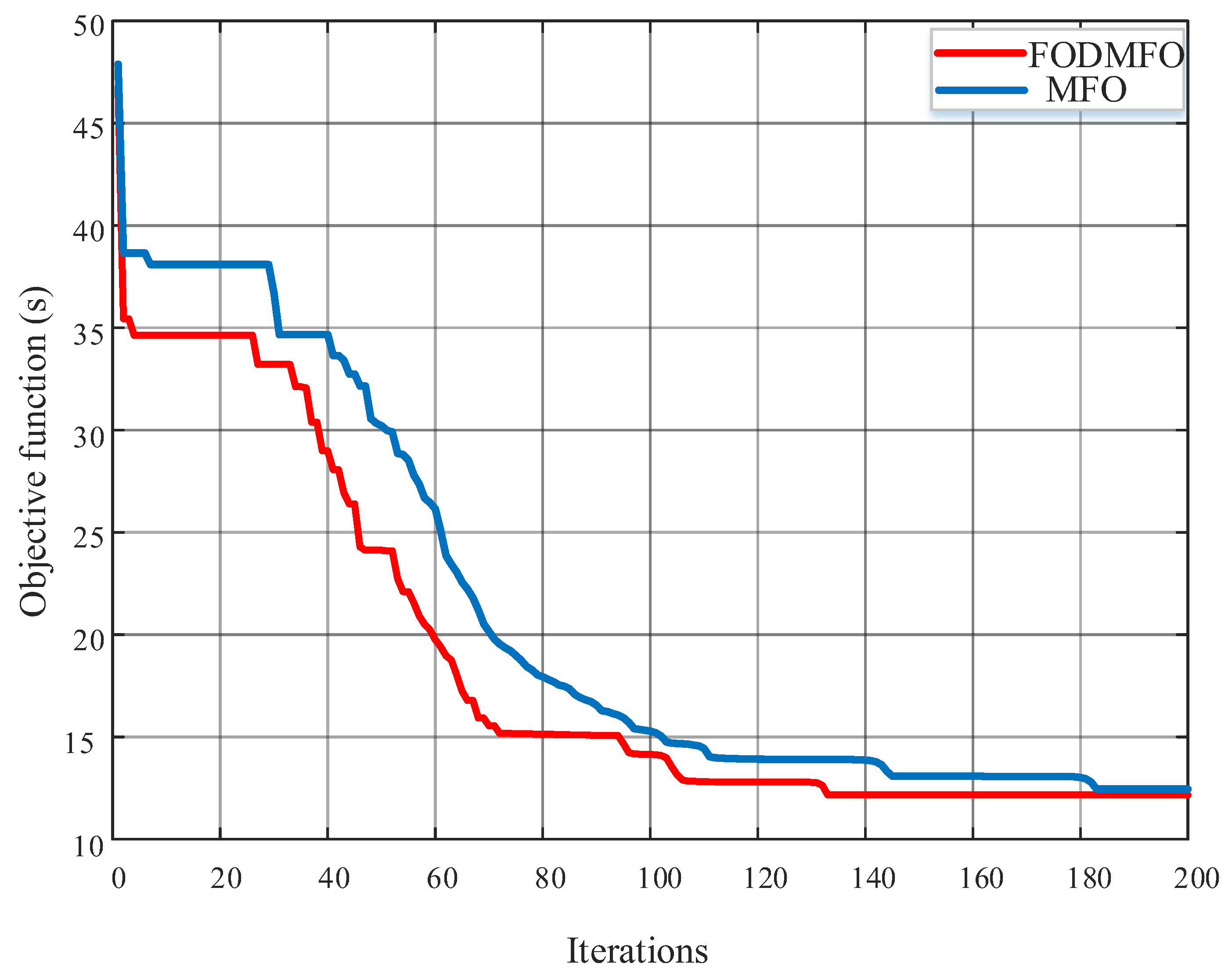 Fractalfract 08 00251 g014