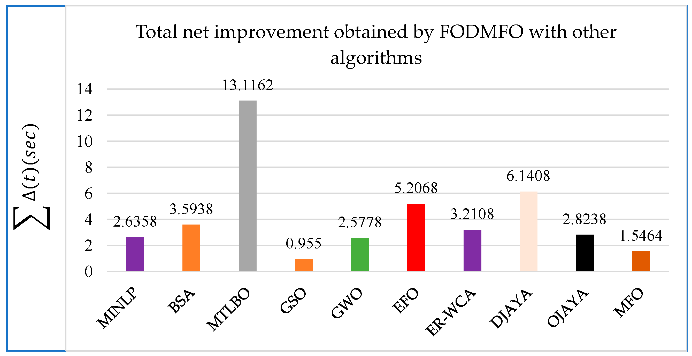 Fractalfract 08 00251 g015