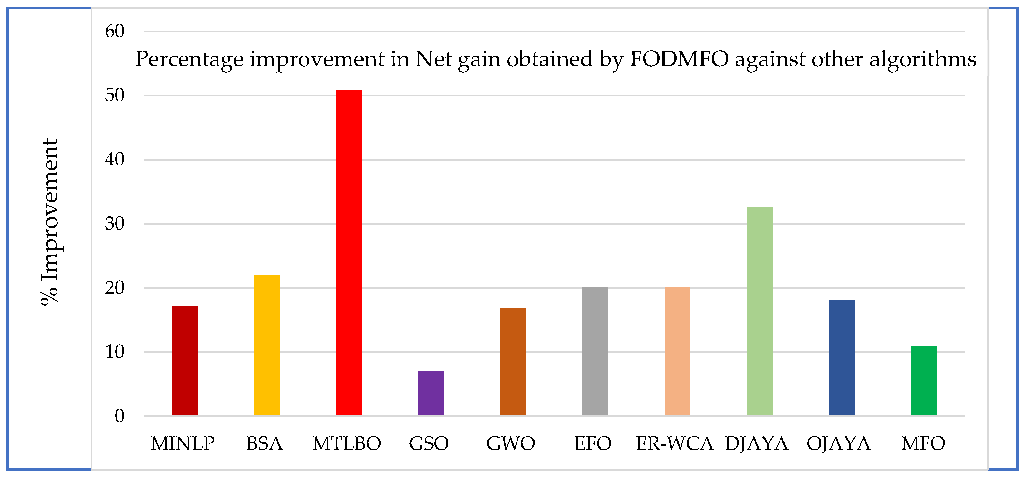 Fractalfract 08 00251 g016