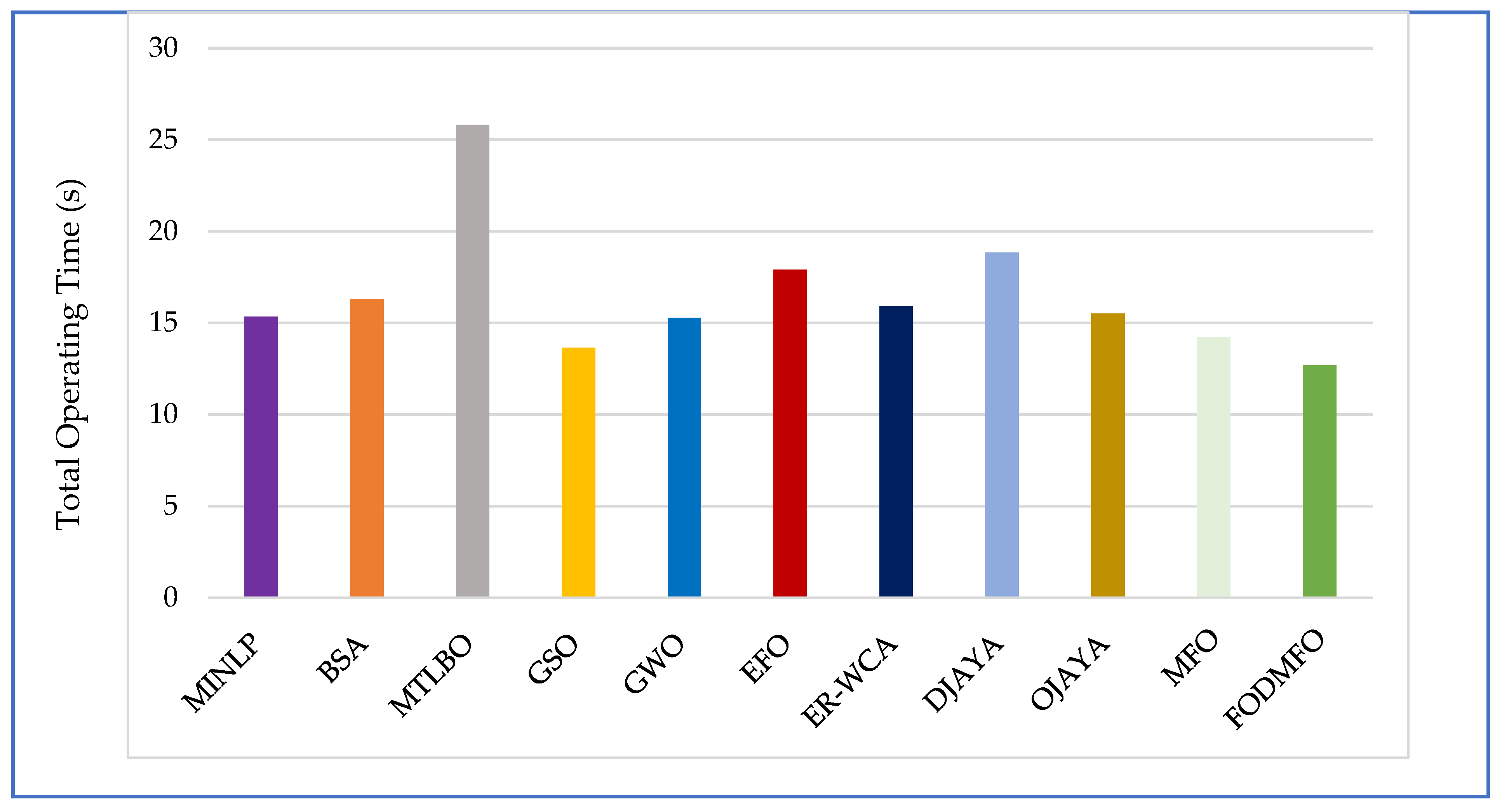 Fractalfract 08 00251 g017