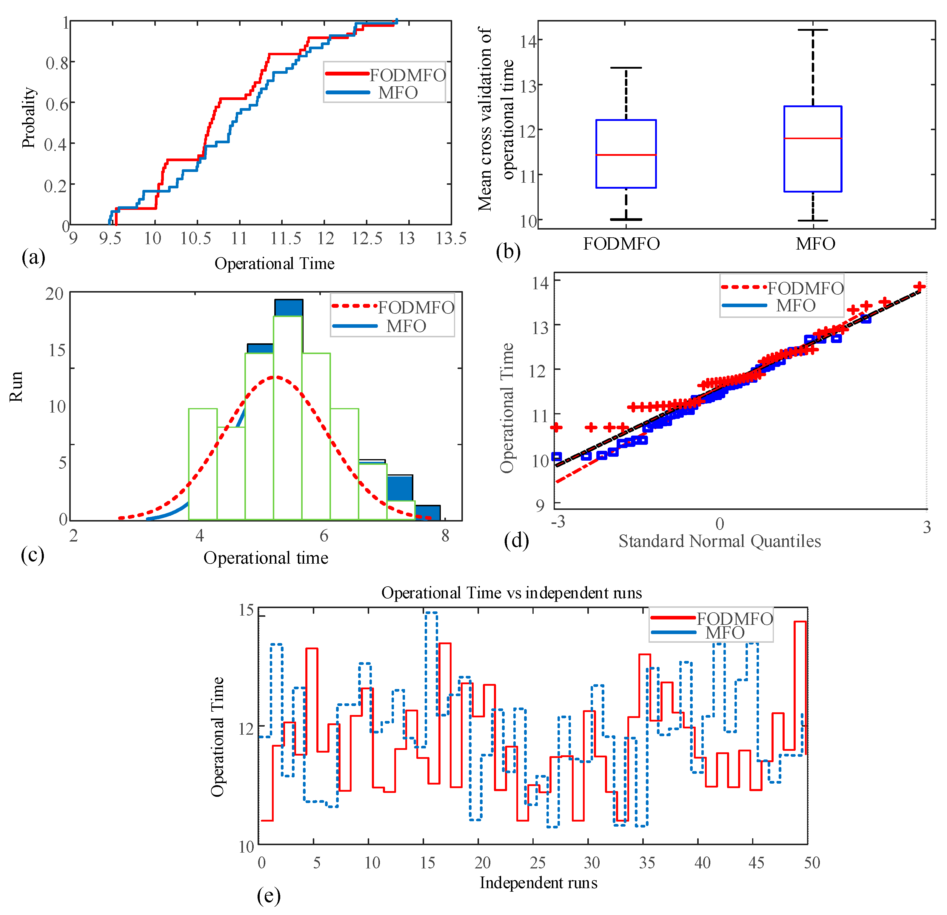 Fractalfract 08 00251 g018