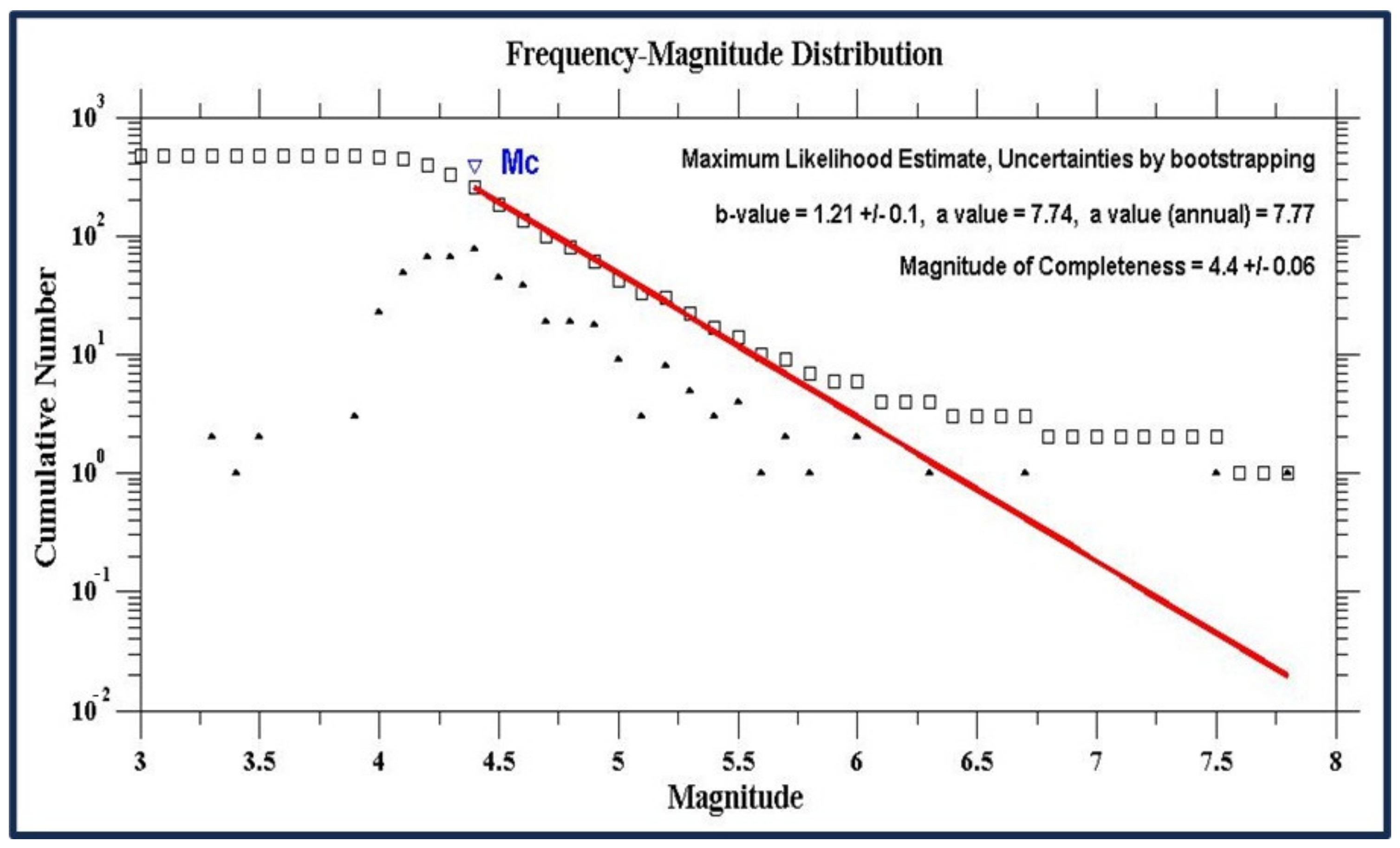 Fractalfract 08 00252 g005