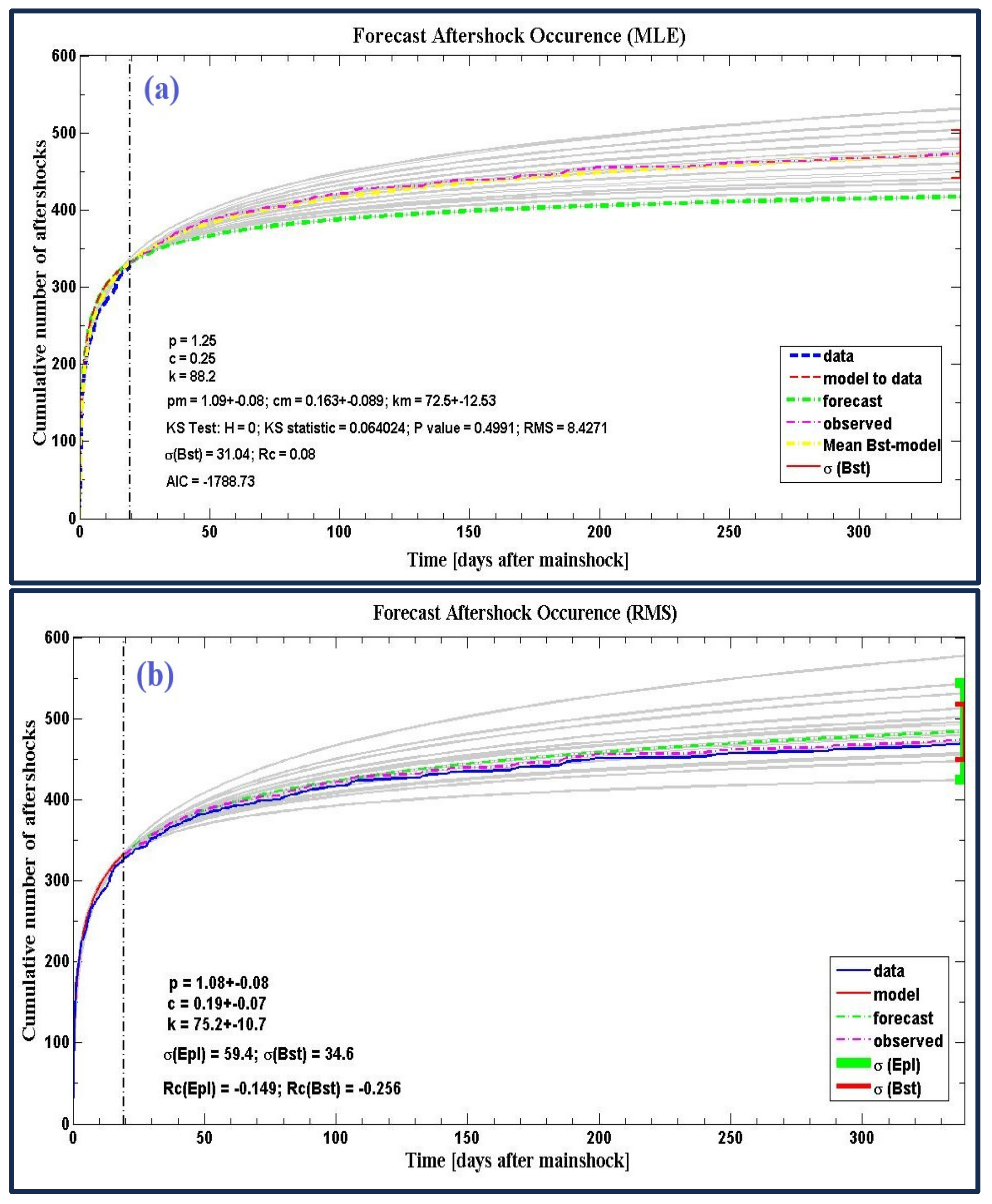 Fractalfract 08 00252 g010