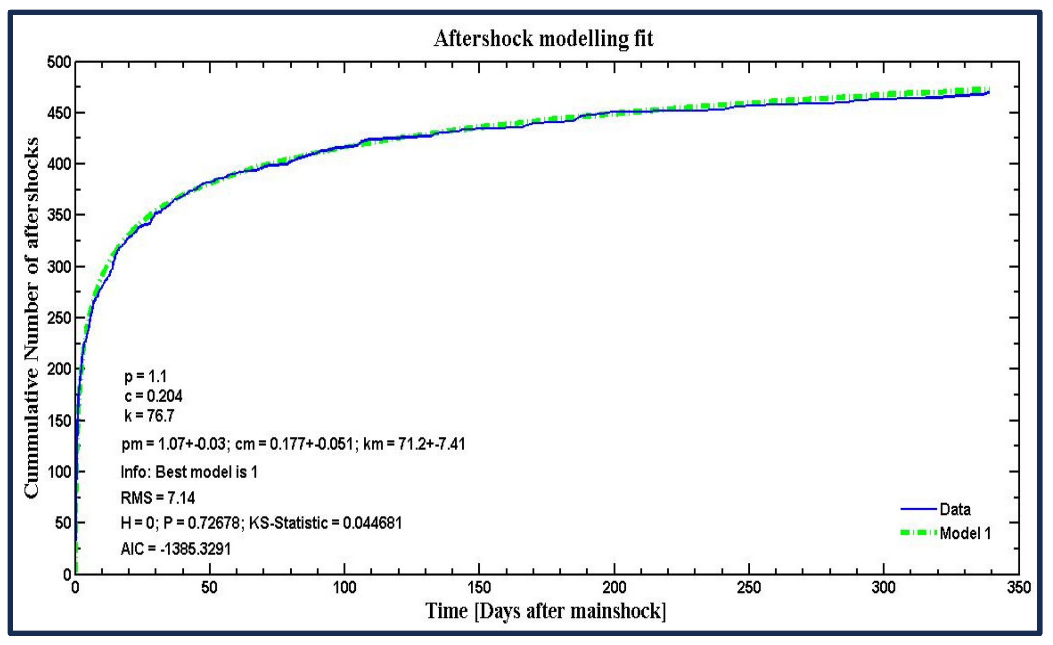 Fractalfract 08 00252 g011
