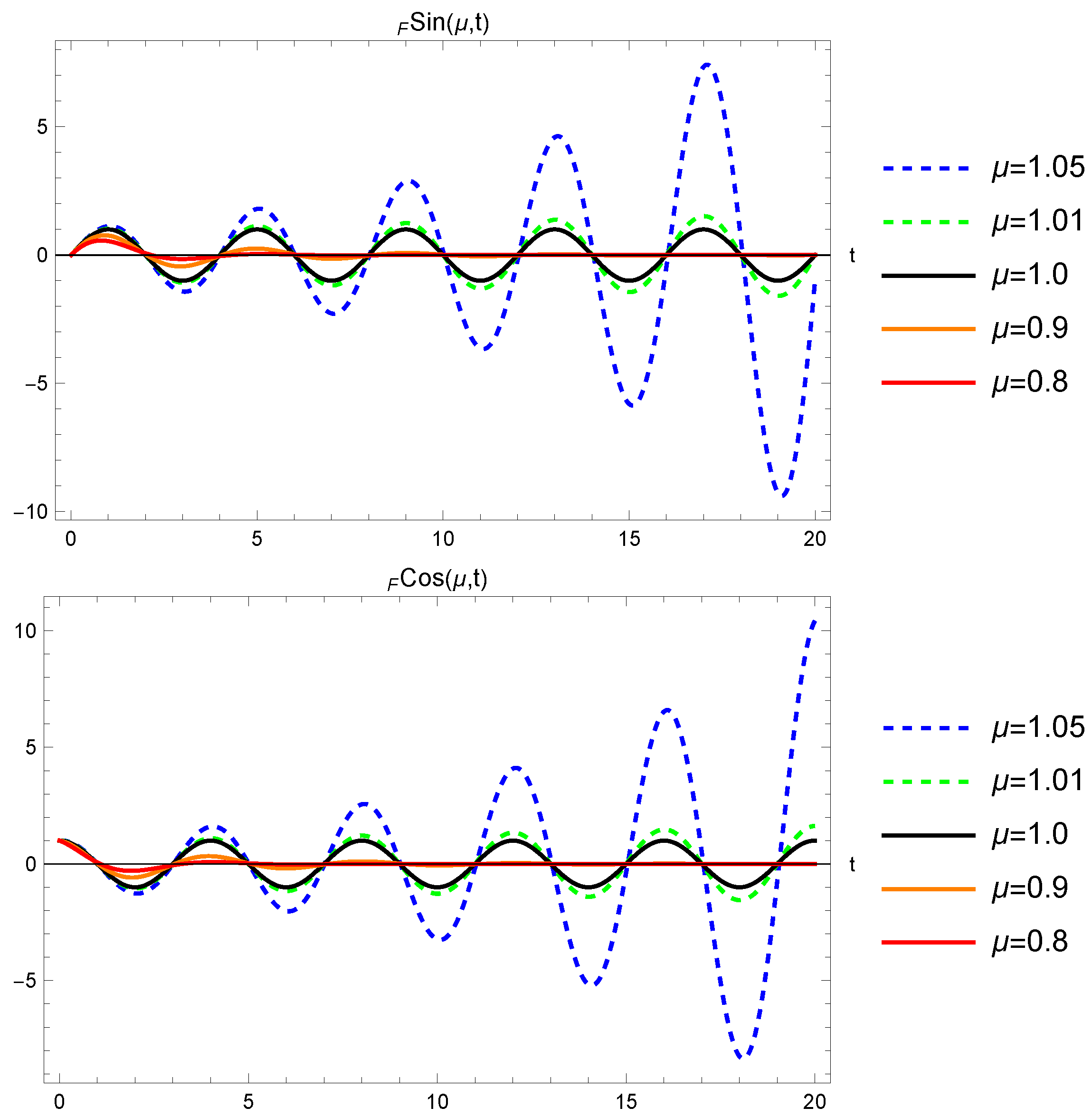 Fractalfract 08 00253 g004