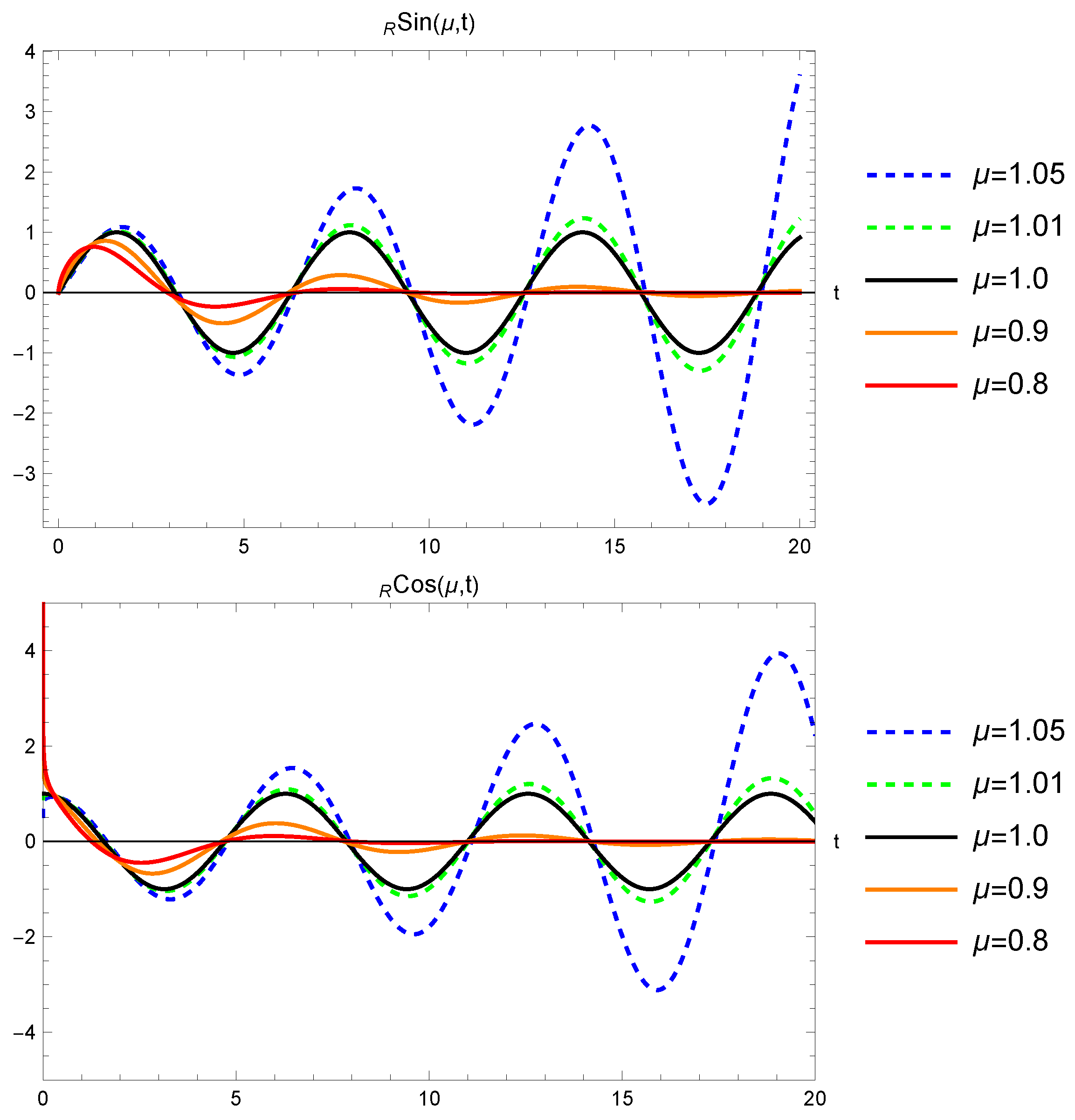 Fractalfract 08 00253 g005