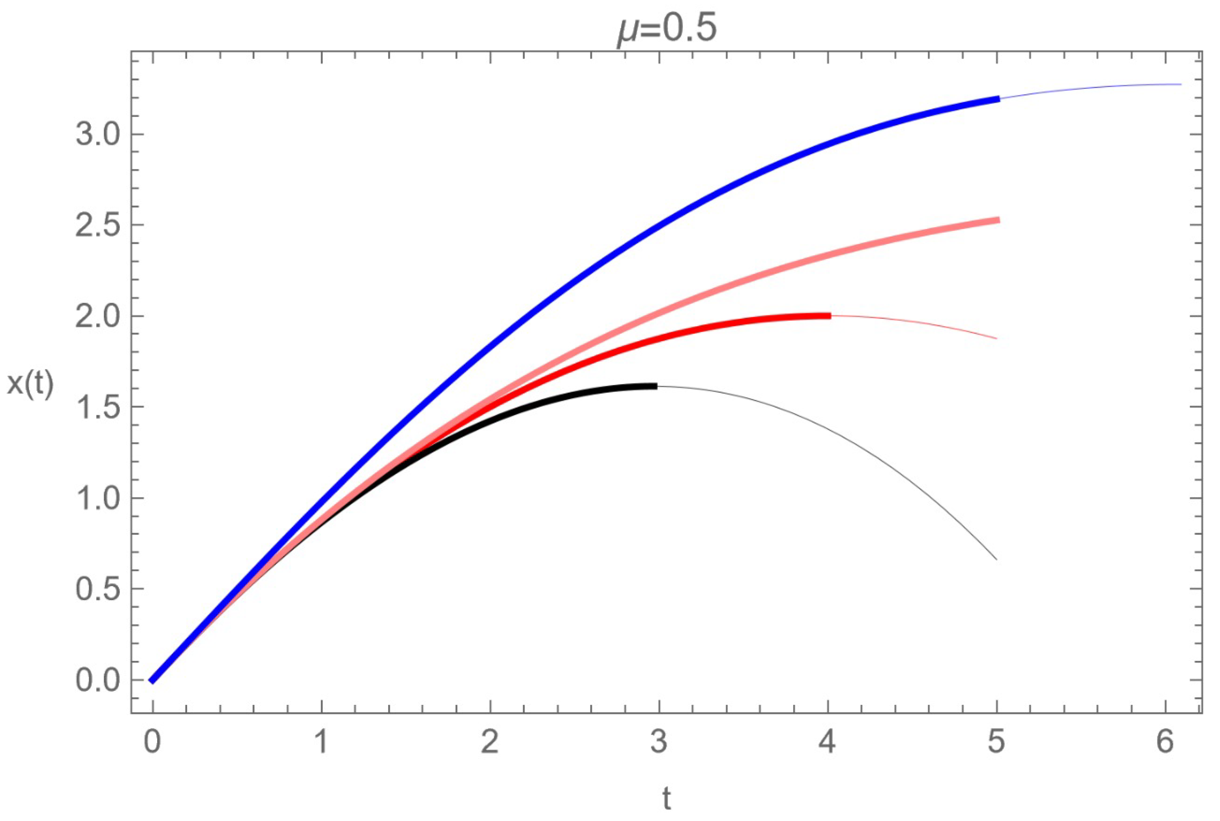 Fractalfract 08 00253 g007