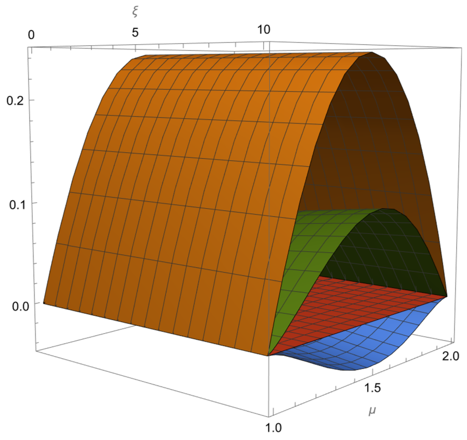 Fractalfract 08 00253 g019