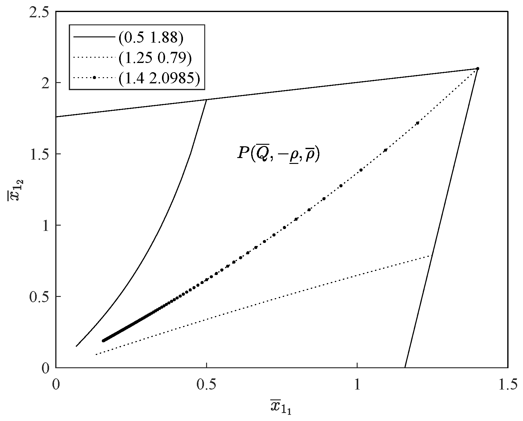Fractalfract 08 00255 g003