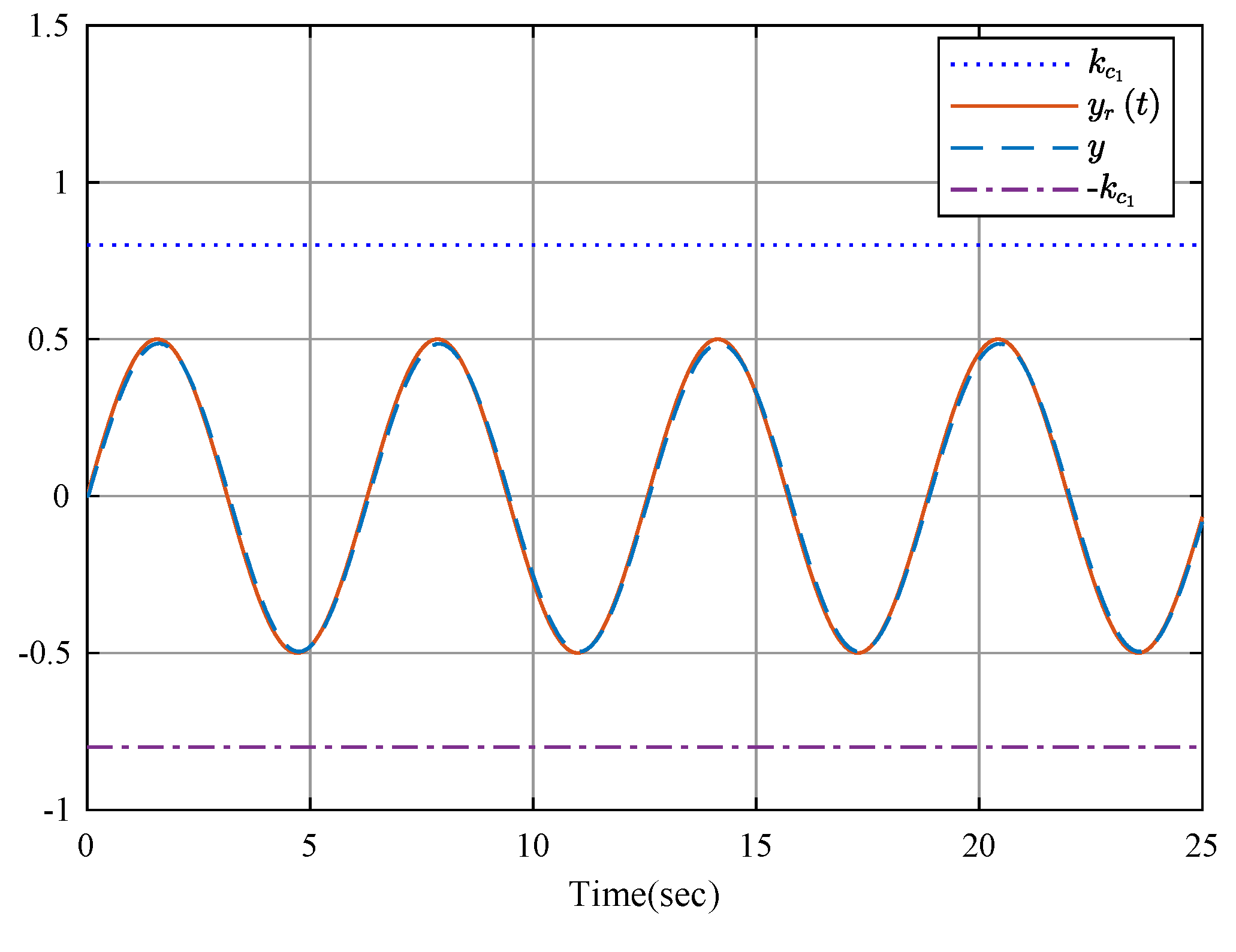 Fractalfract 08 00256 g002