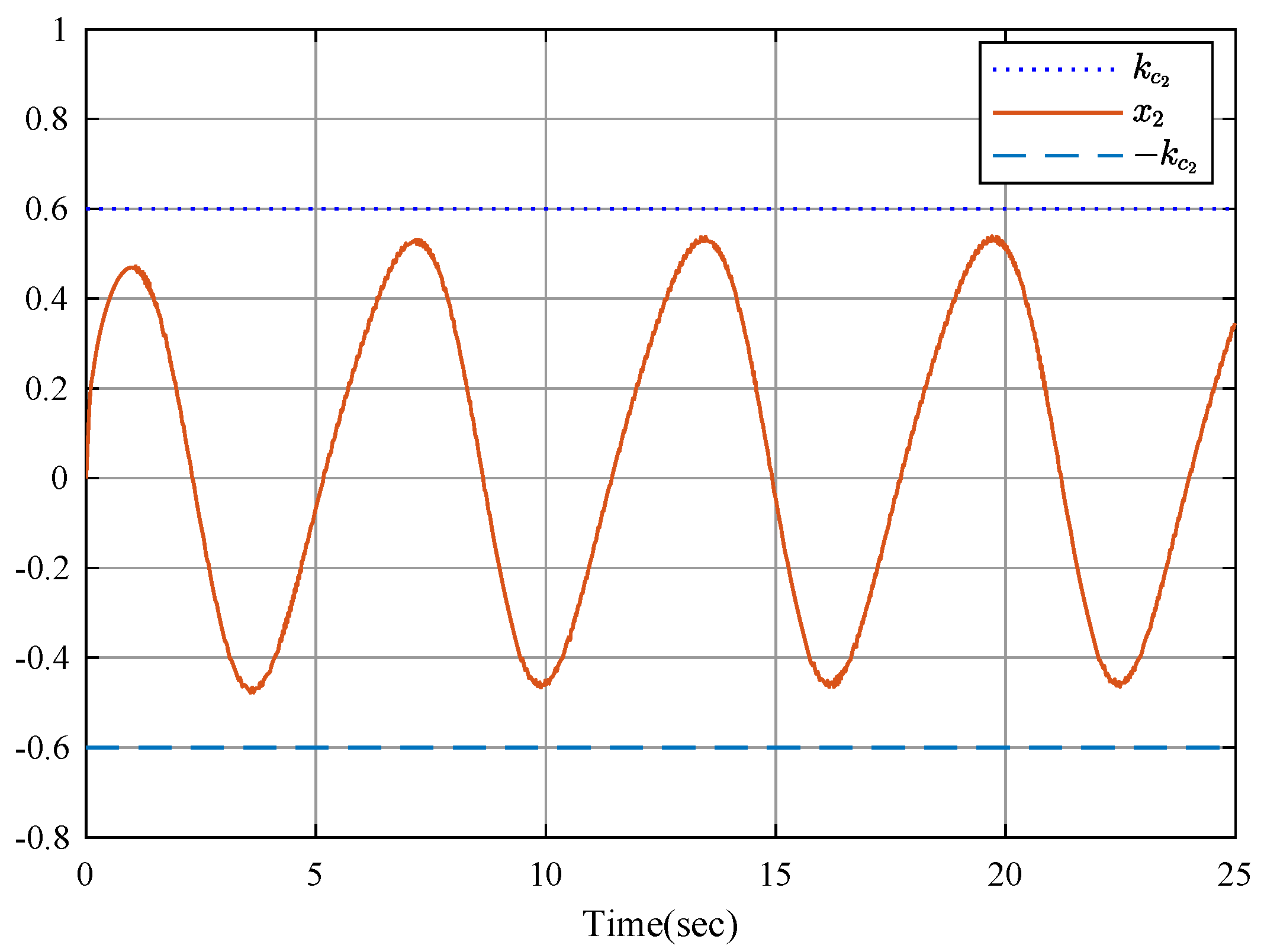 Fractalfract 08 00256 g003