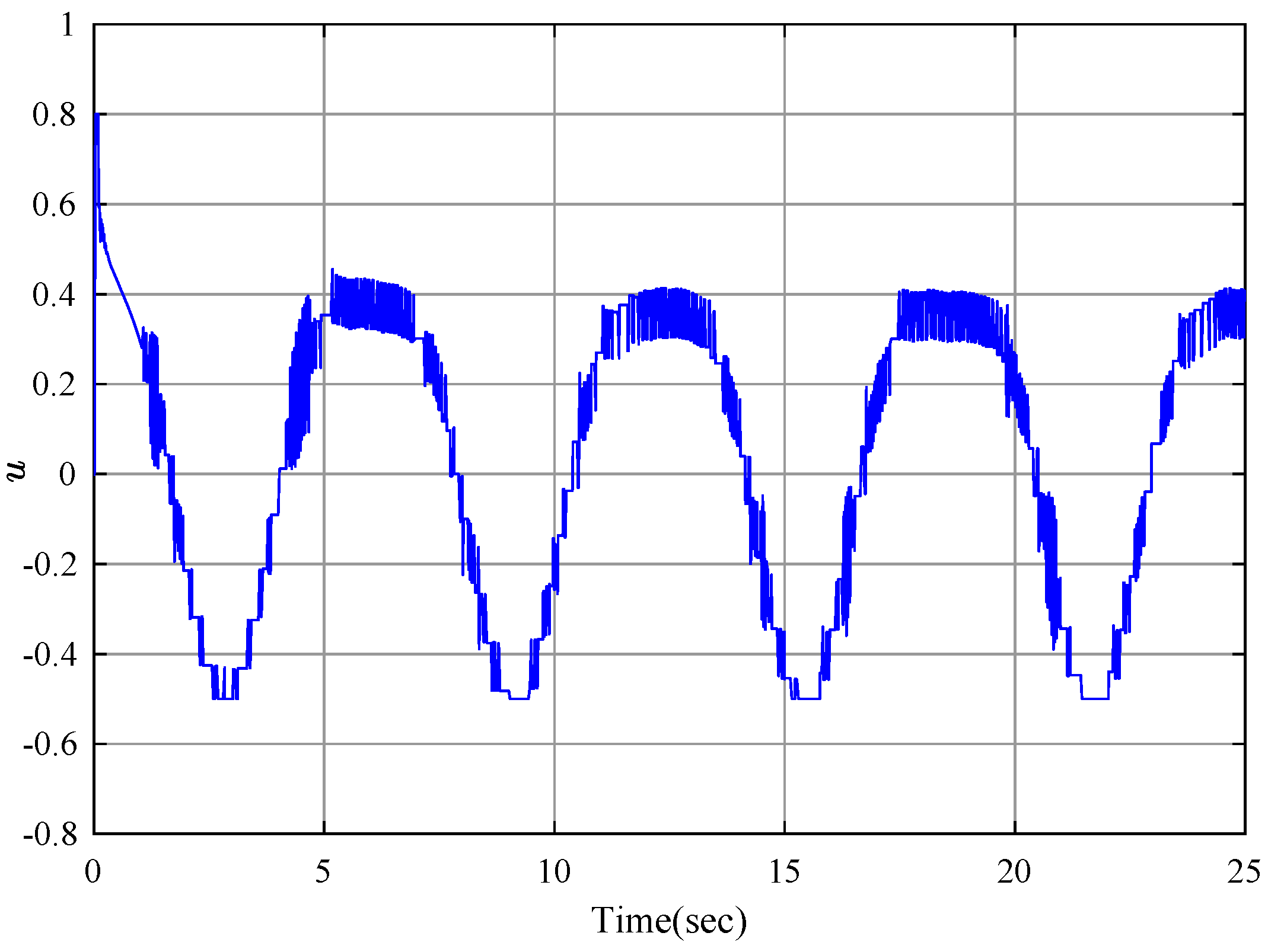 Fractalfract 08 00256 g004
