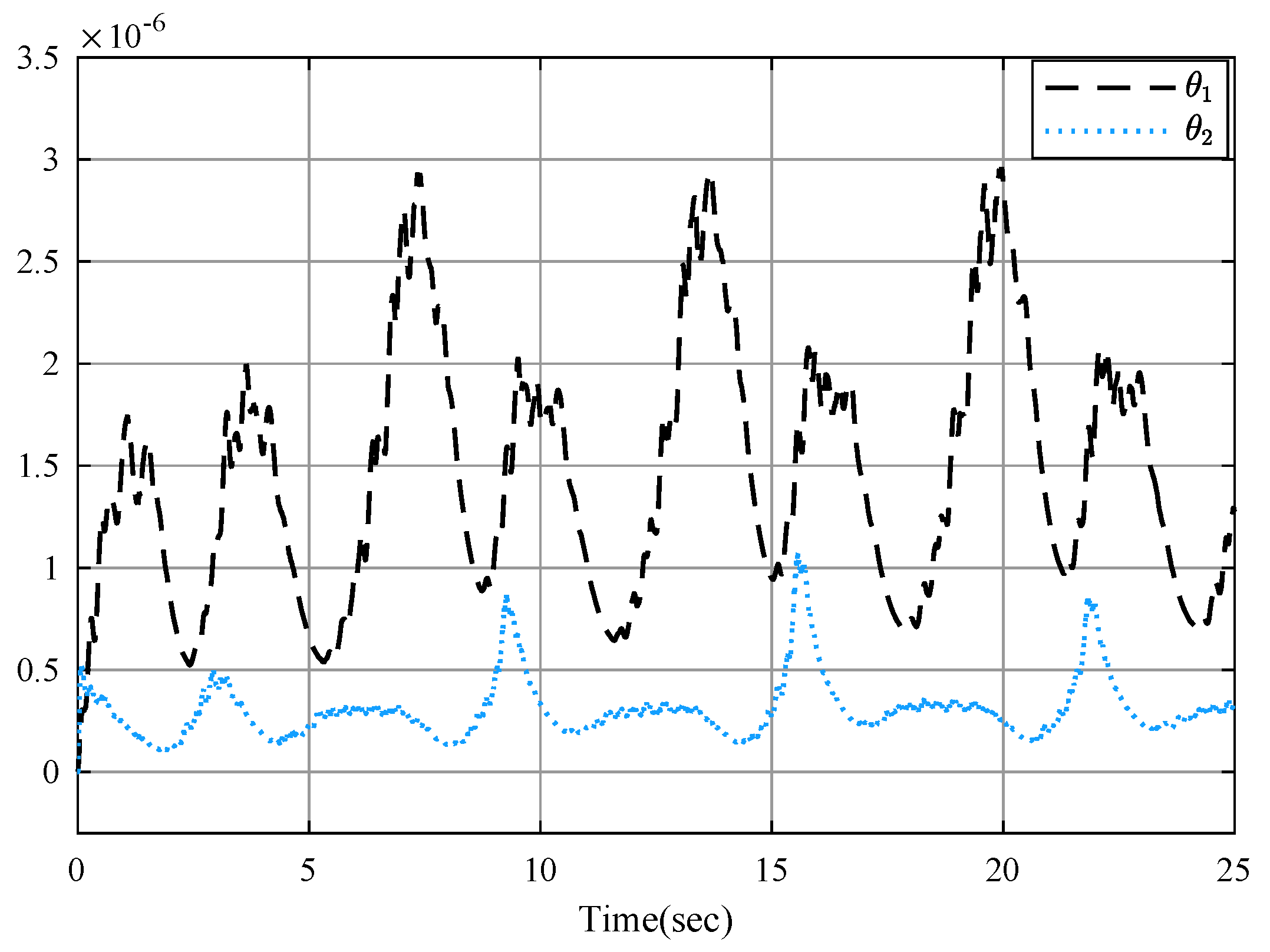 Fractalfract 08 00256 g005