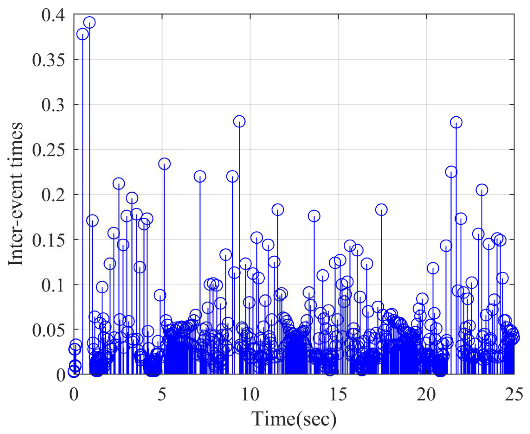 Fractalfract 08 00256 g007