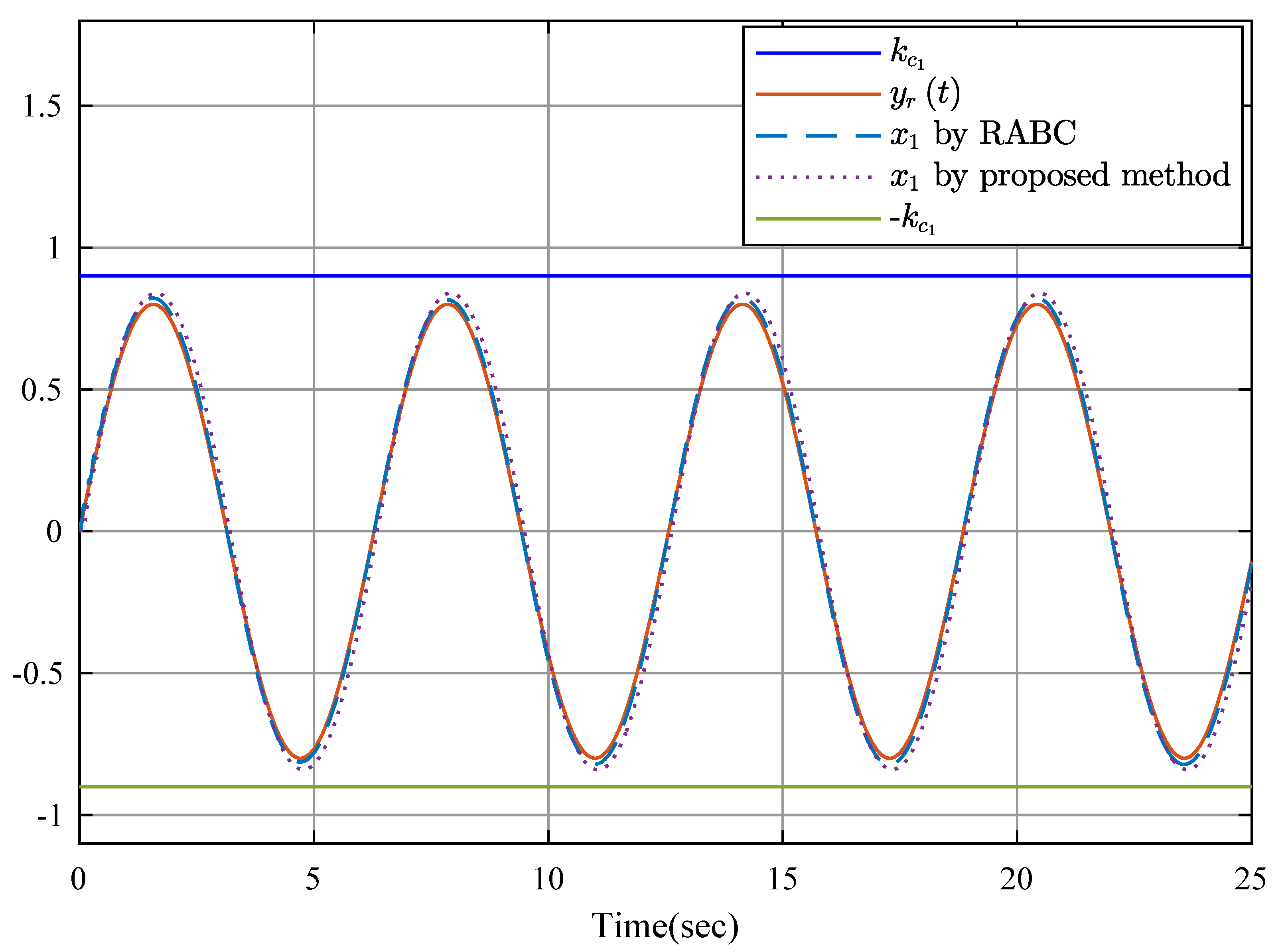 Fractalfract 08 00256 g009
