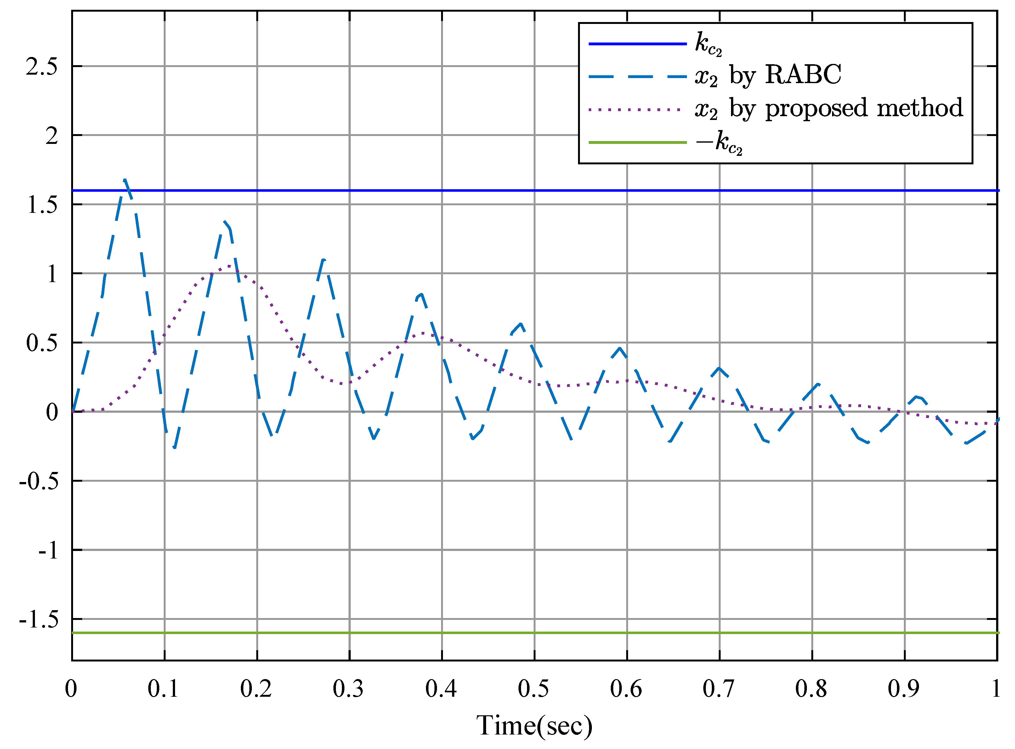 Fractalfract 08 00256 g011