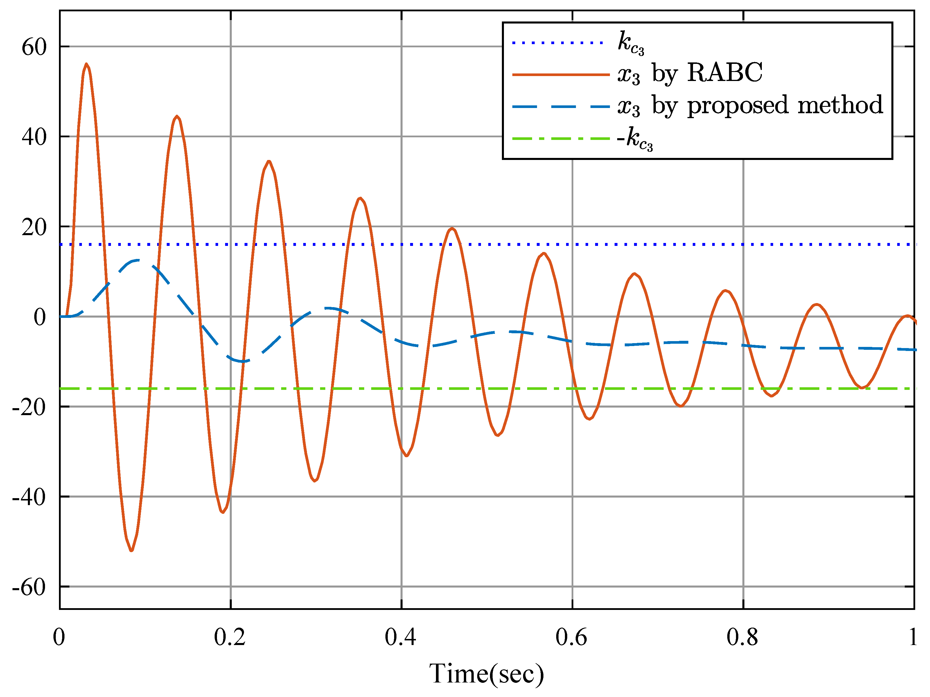 Fractalfract 08 00256 g013