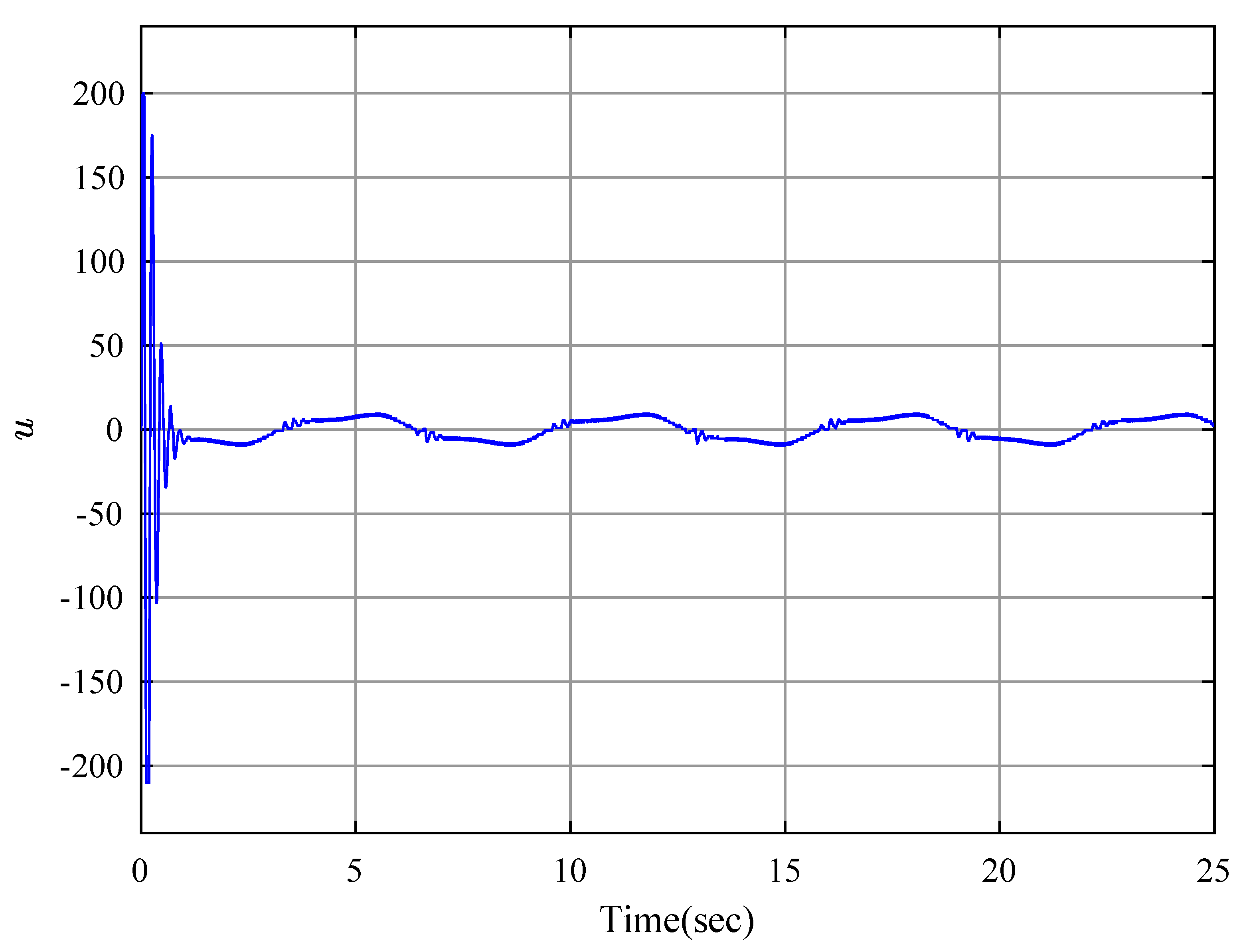 Fractalfract 08 00256 g014