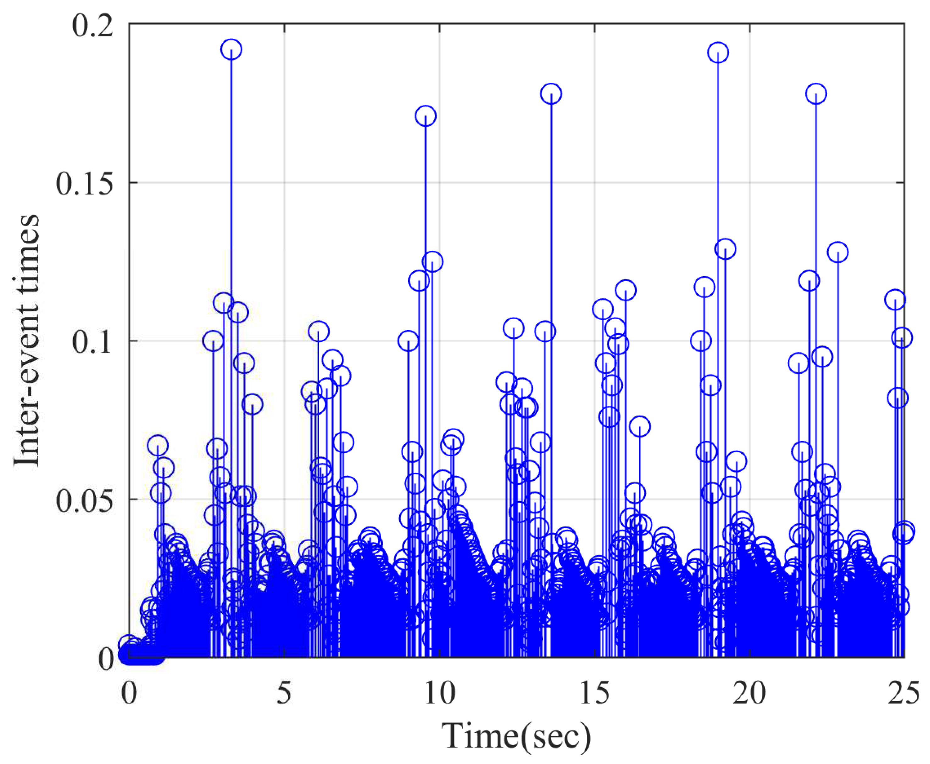 Fractalfract 08 00256 g017