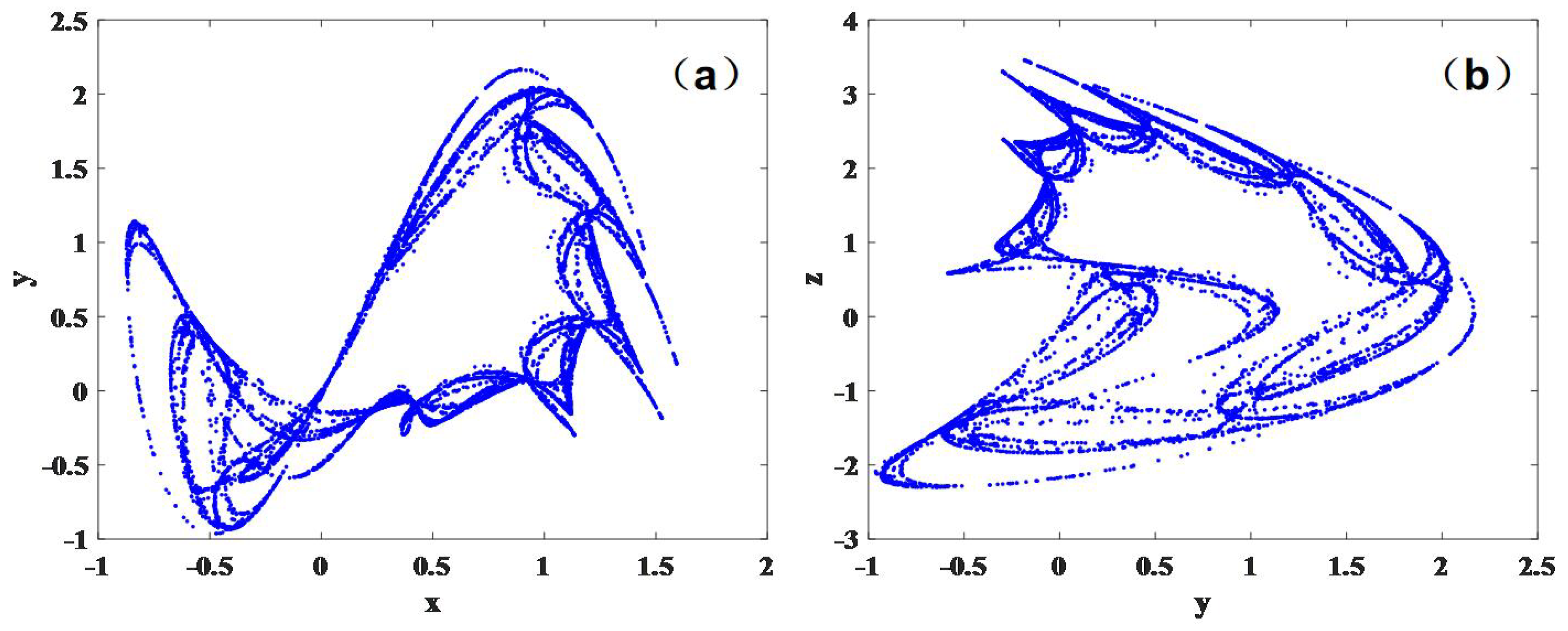 Fractalfract 08 00258 g002