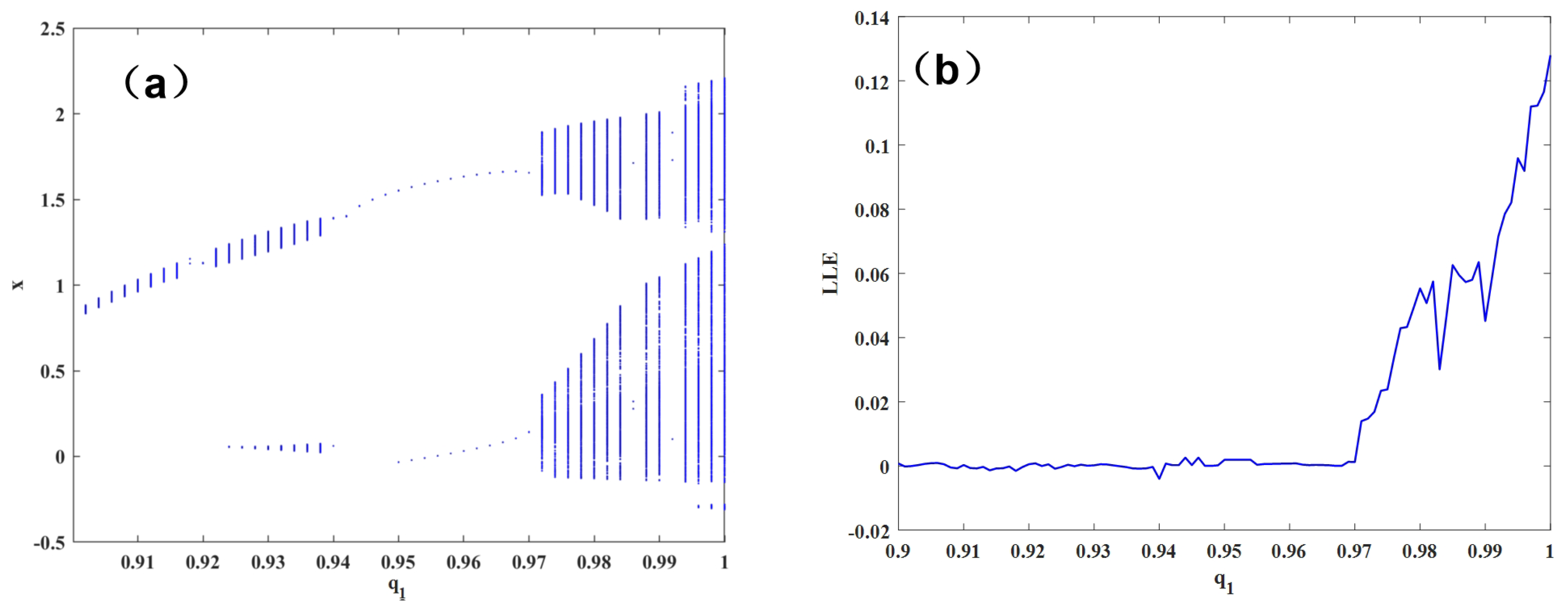 Fractalfract 08 00258 g003