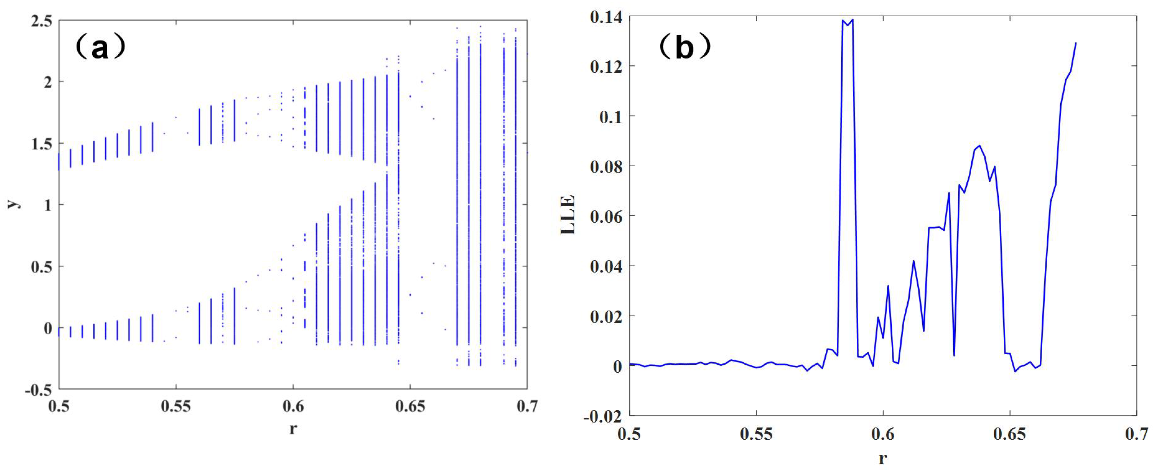 Fractalfract 08 00258 g005