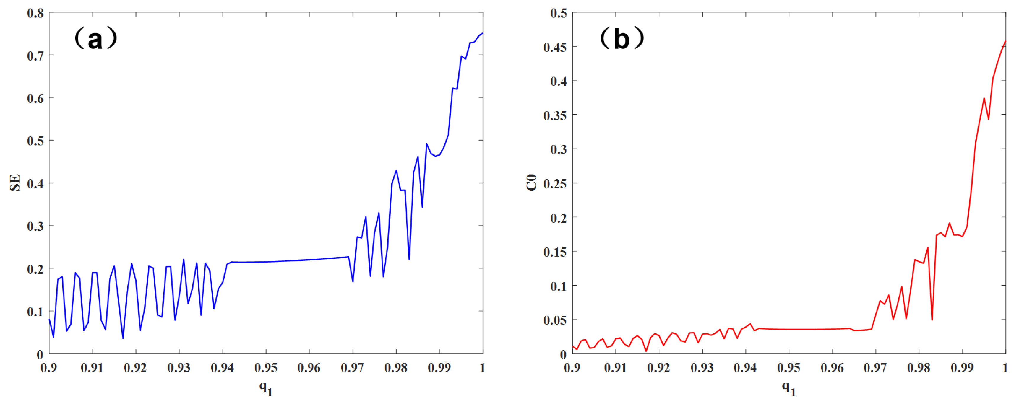 Fractalfract 08 00258 g006
