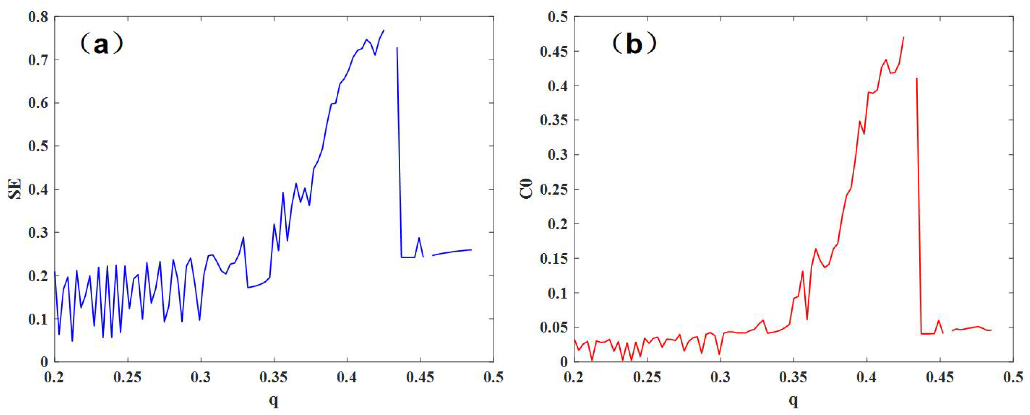 Fractalfract 08 00258 g007
