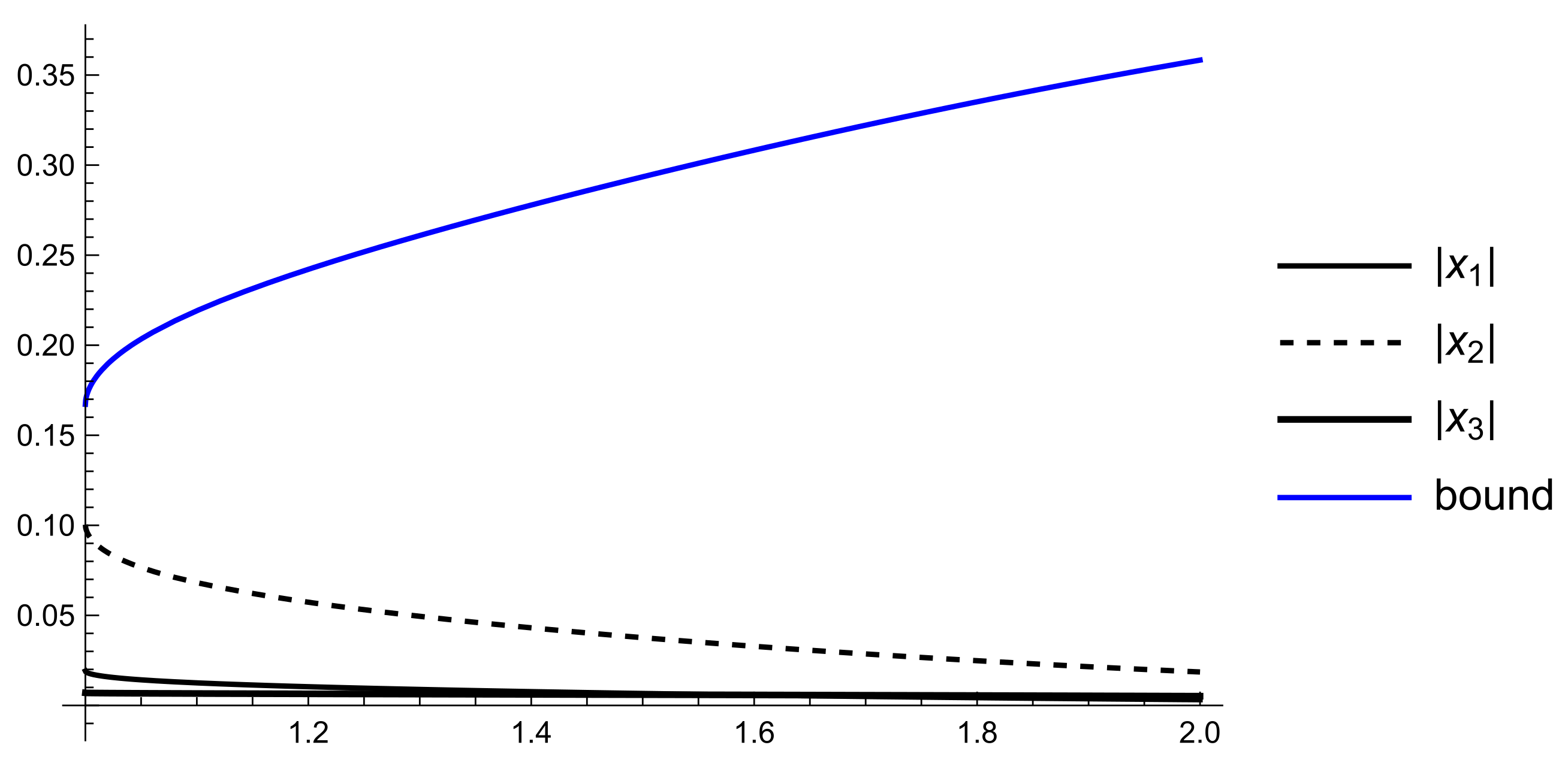 Fractalfract 08 00259 g001