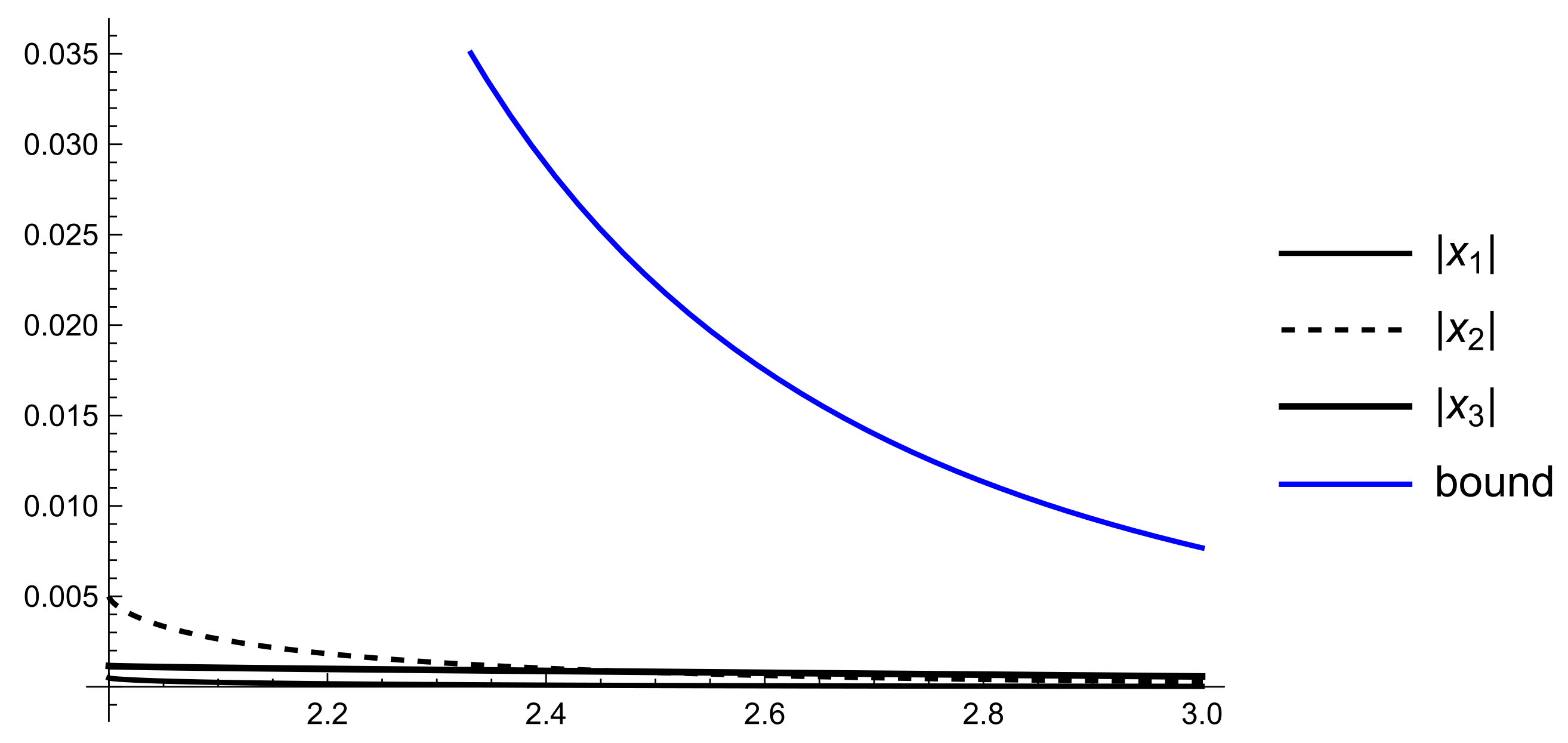 Fractalfract 08 00259 g002
