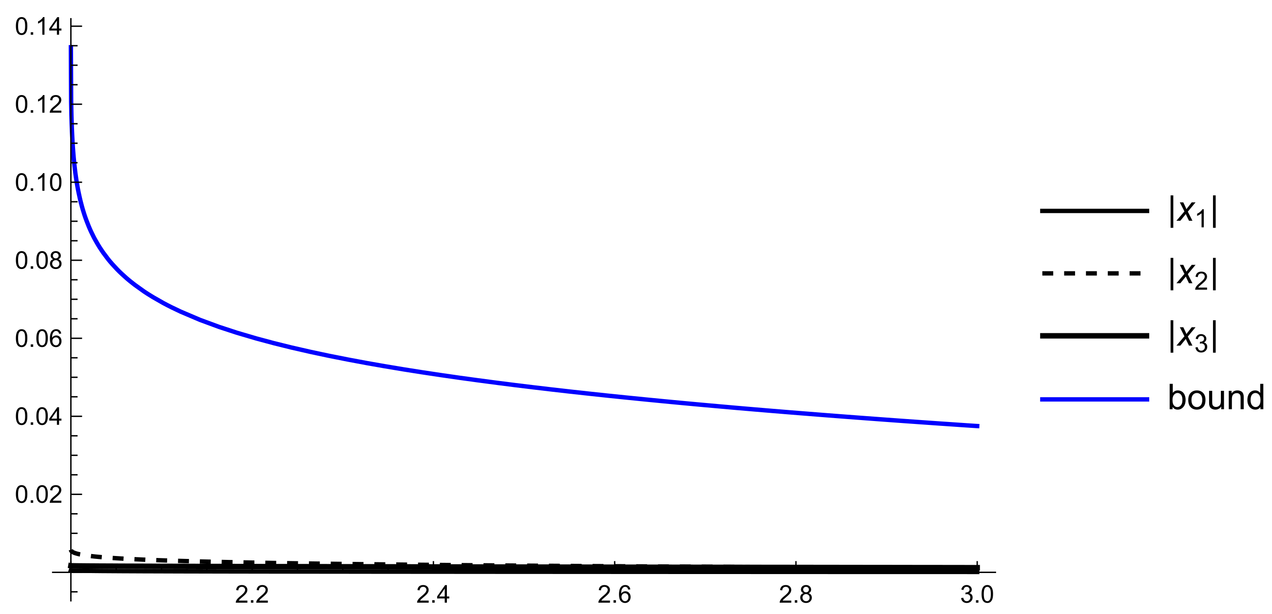 Fractalfract 08 00259 g004