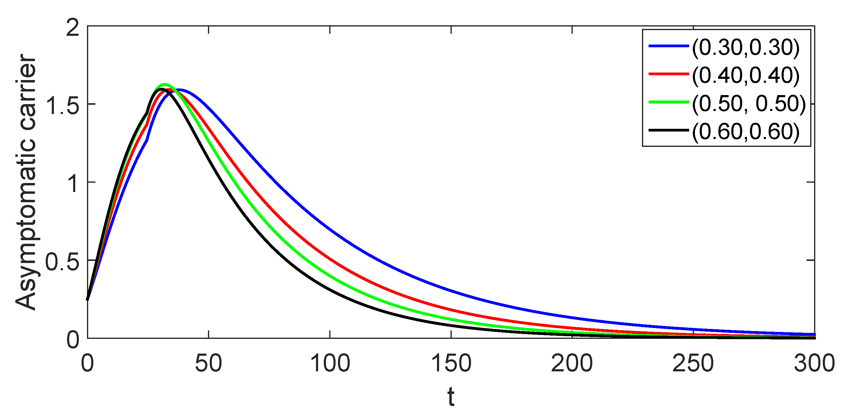 Fractalfract 08 00260 g004