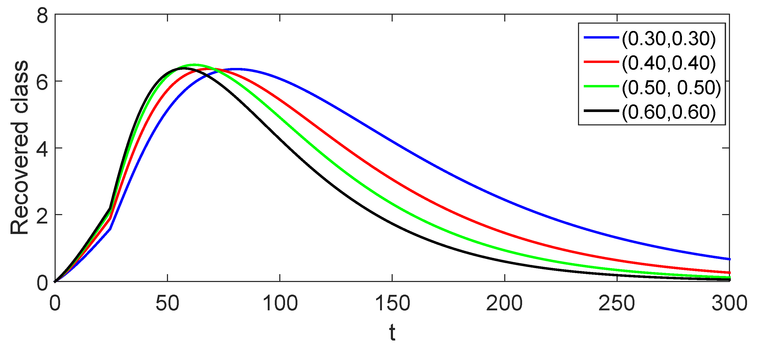 Fractalfract 08 00260 g006