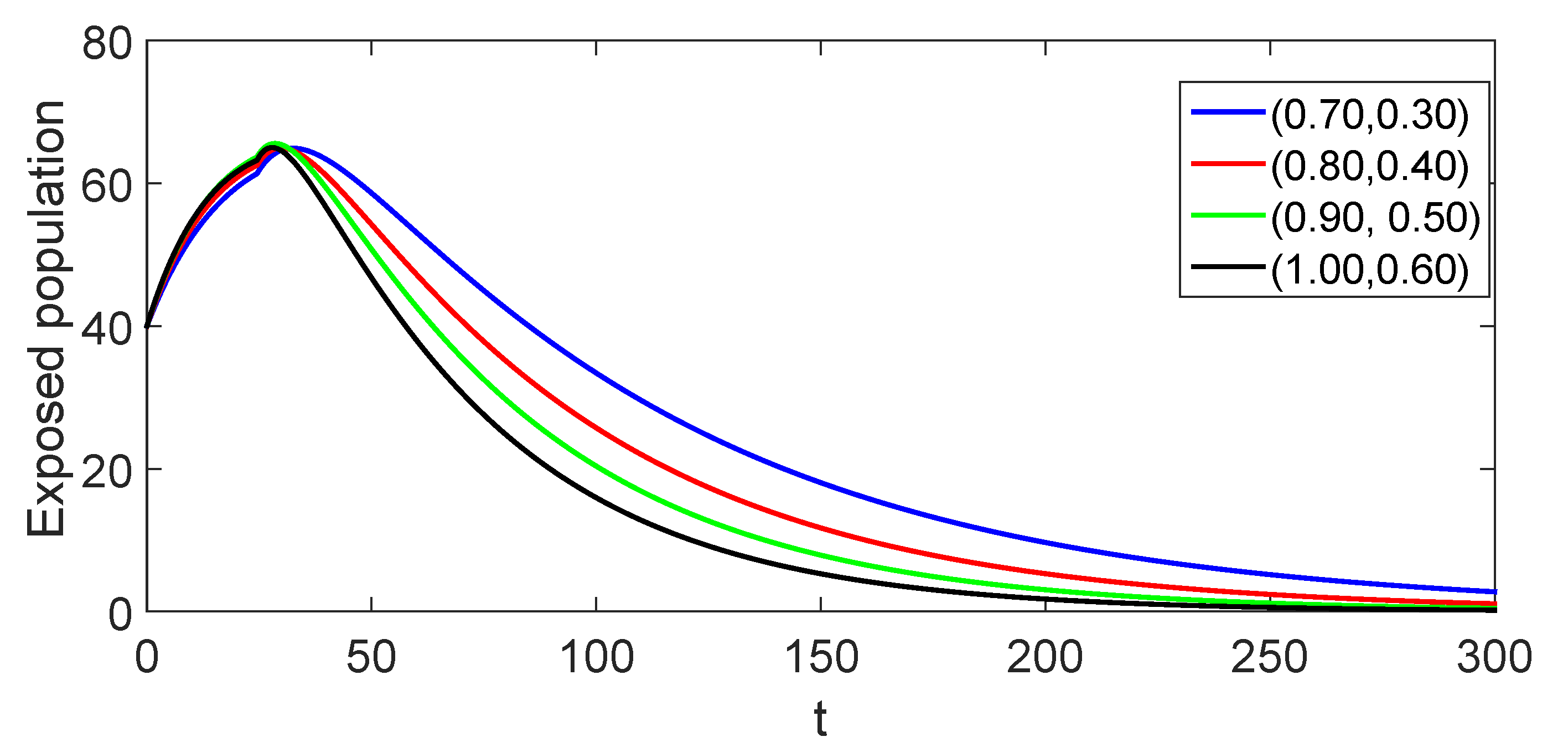 Fractalfract 08 00260 g007