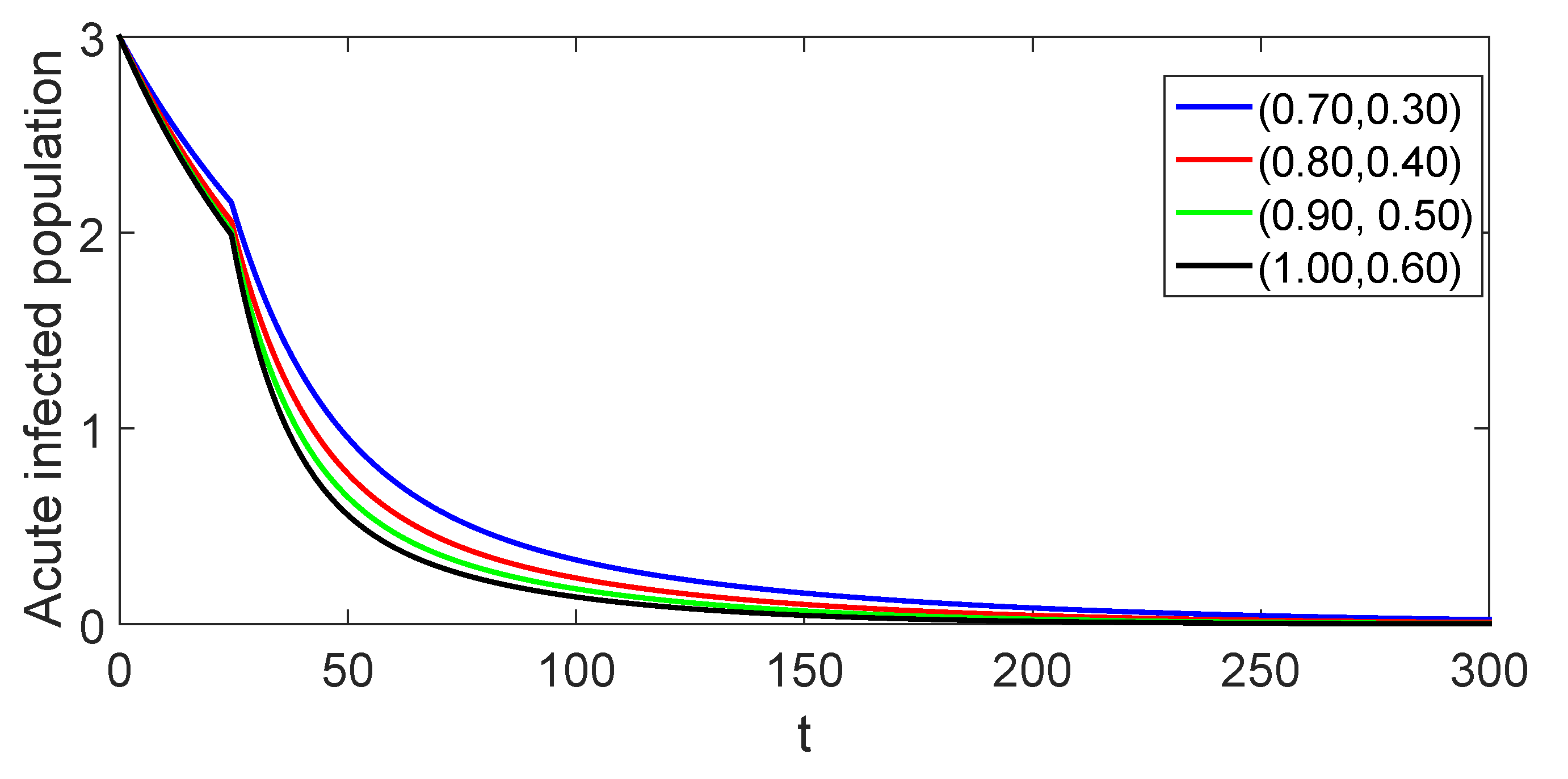 Fractalfract 08 00260 g008
