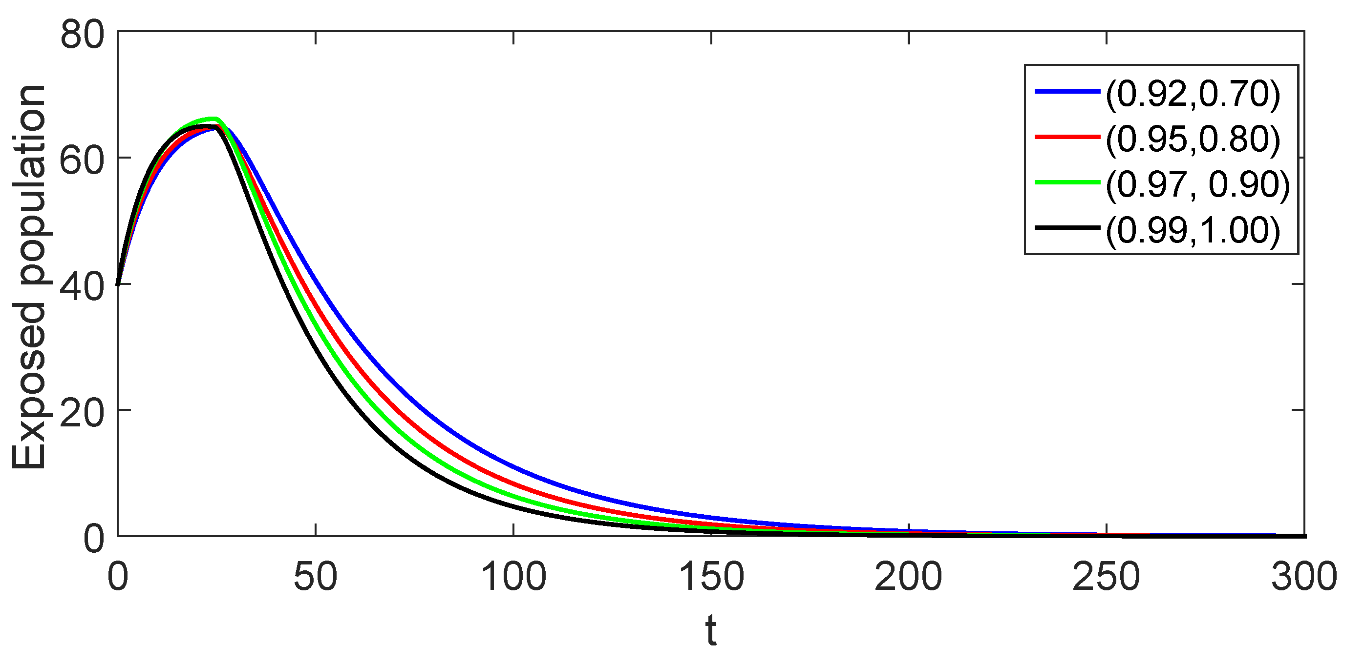 Fractalfract 08 00260 g013