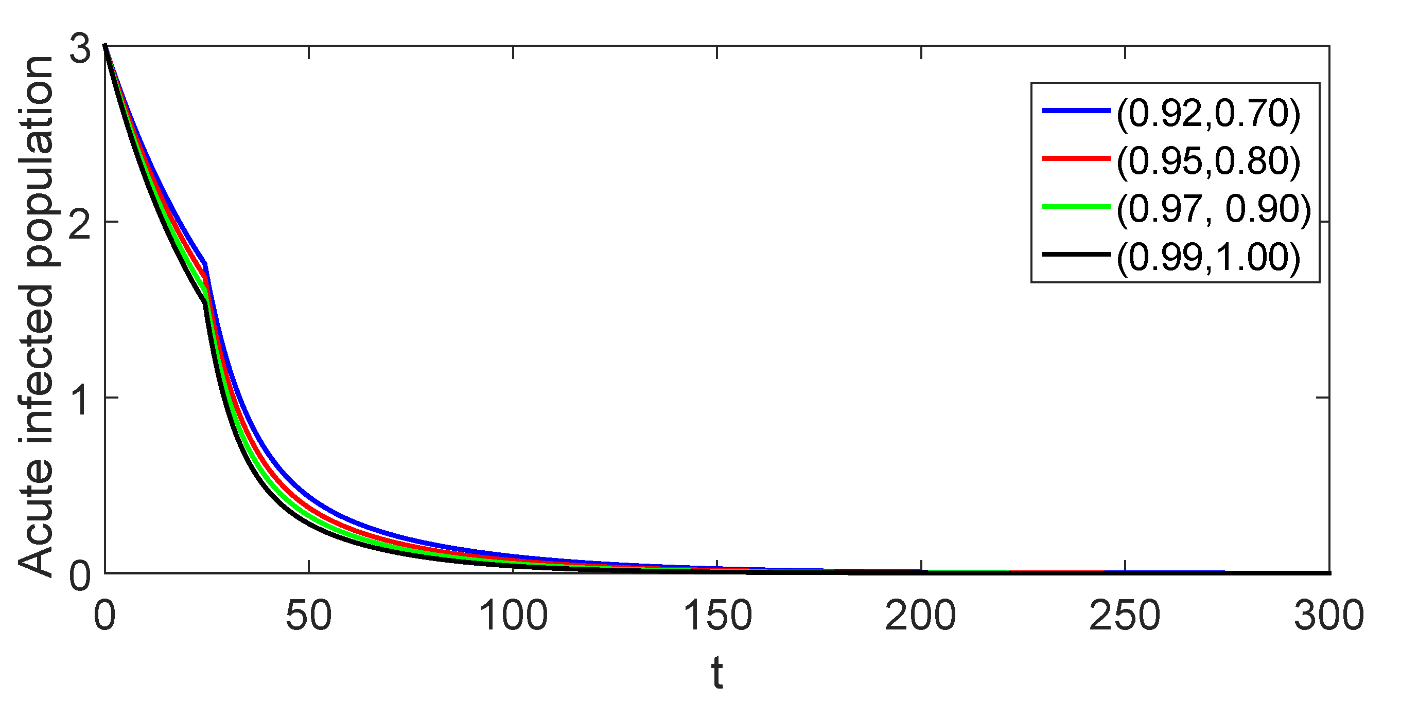 Fractalfract 08 00260 g014