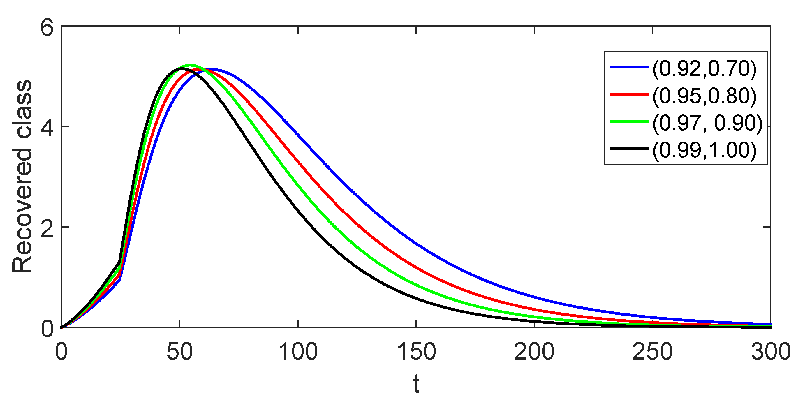 Fractalfract 08 00260 g017