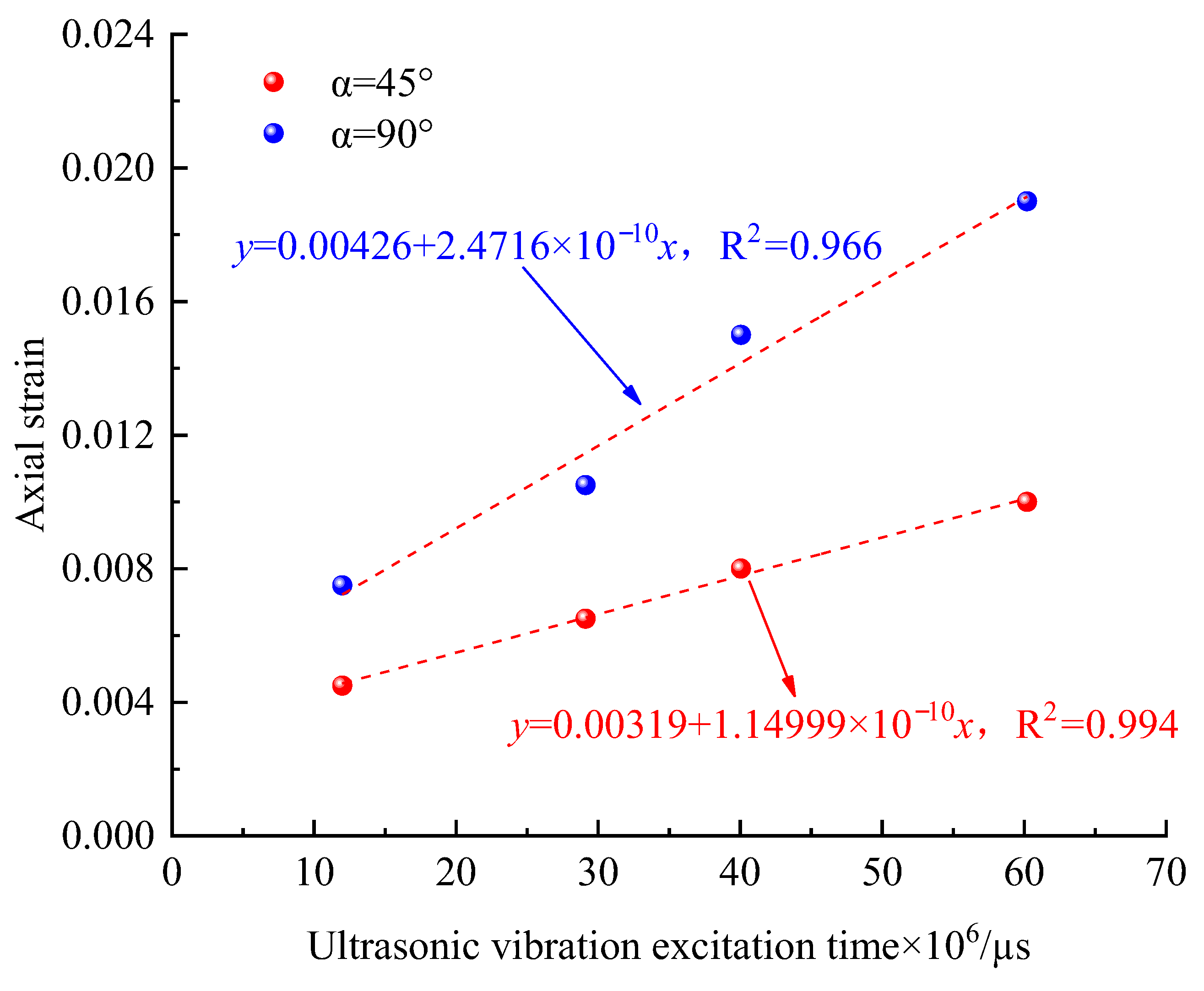 Fractalfract 08 00261 g007