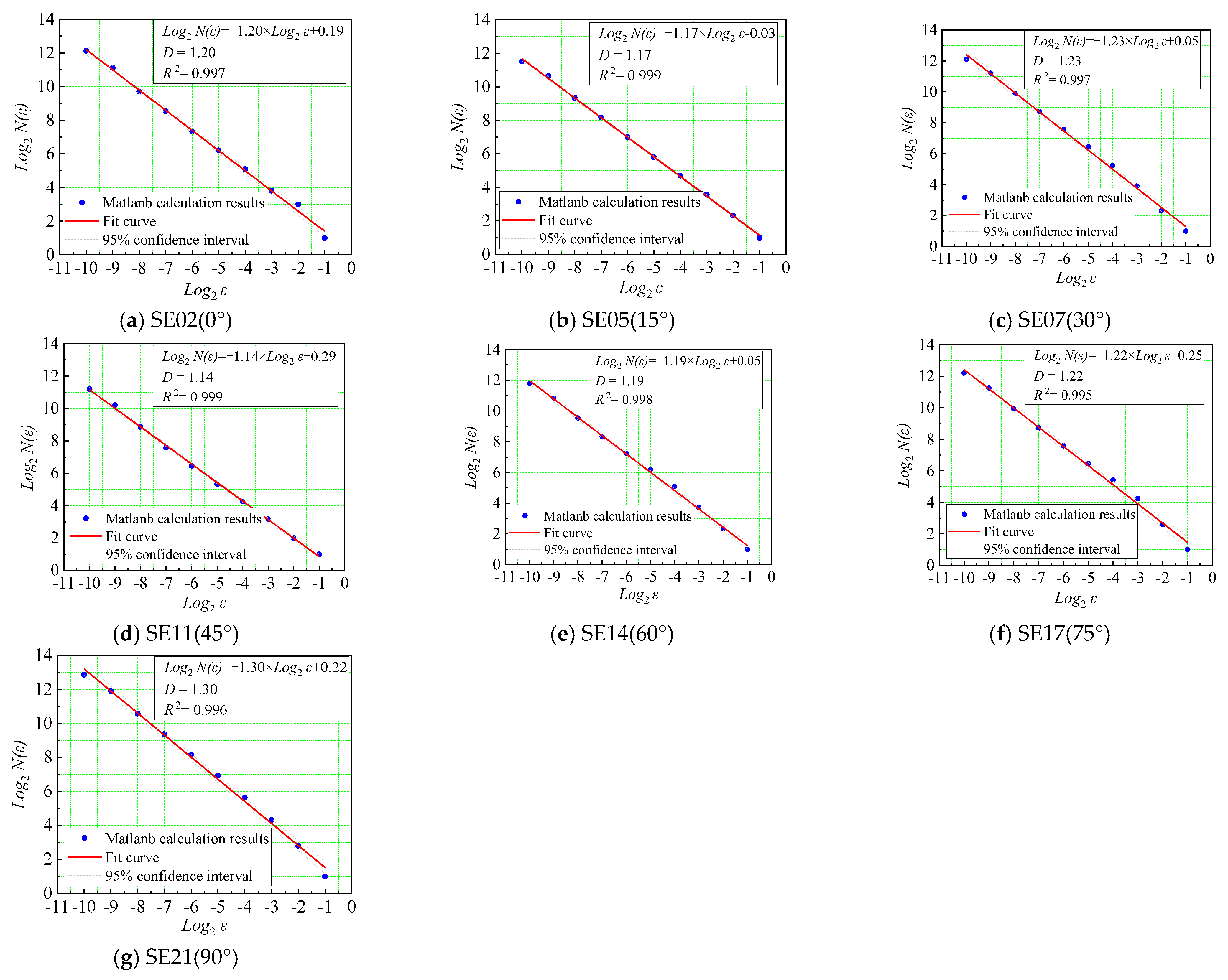 Fractalfract 08 00261 g008